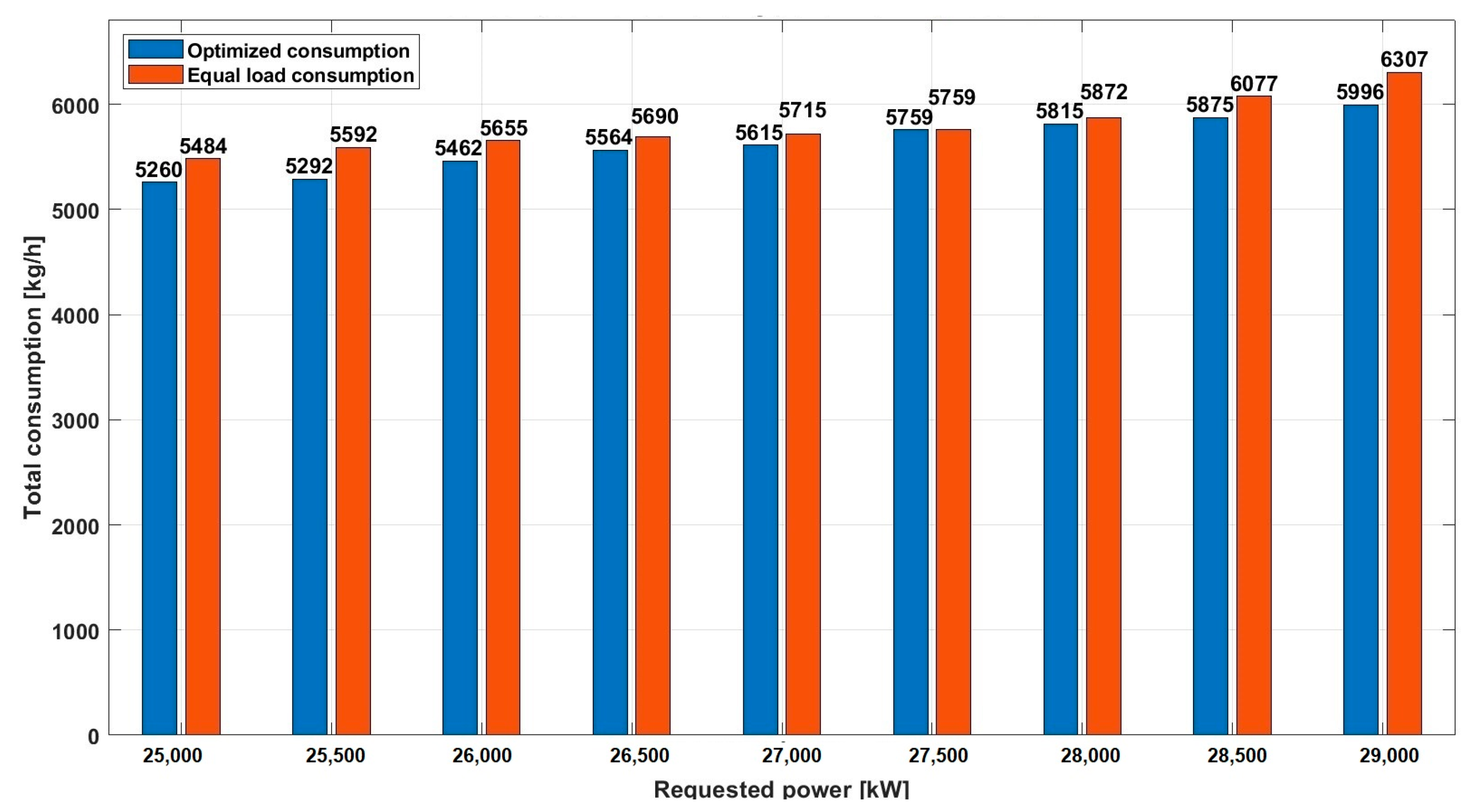 Energies 17 03718 g007