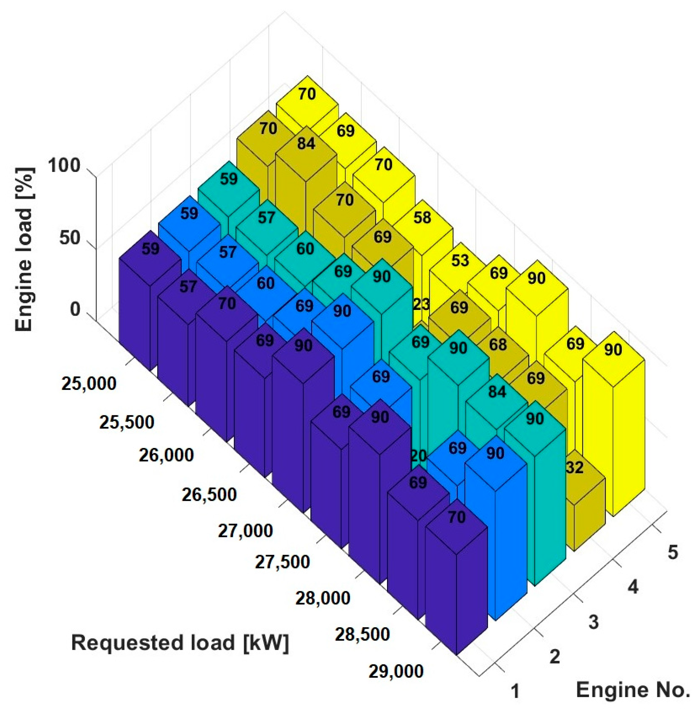 Energies 17 03718 g008