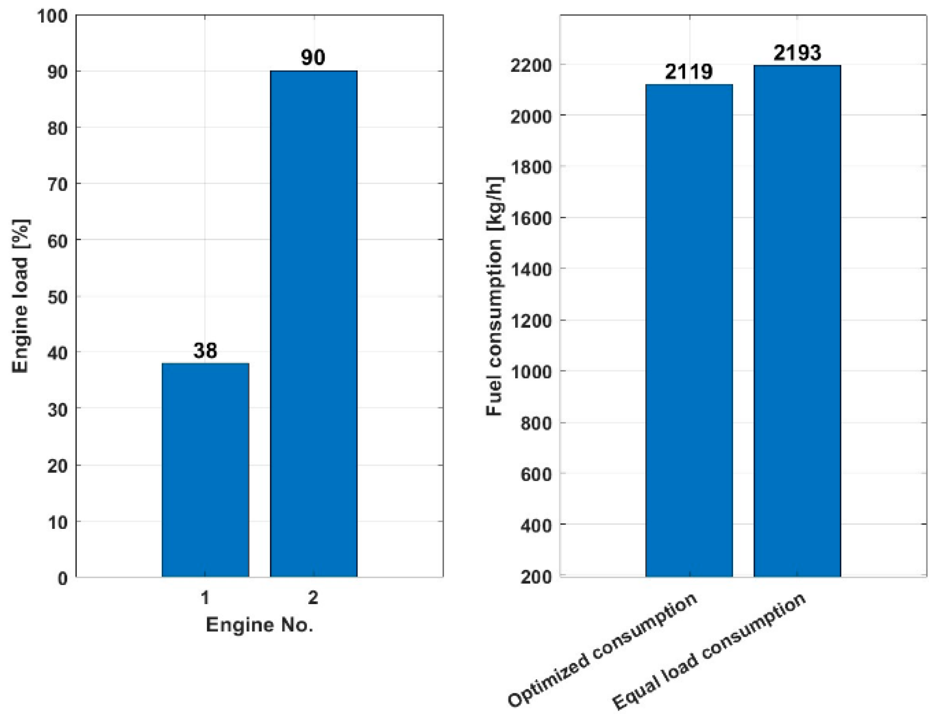Energies 17 03718 g009
