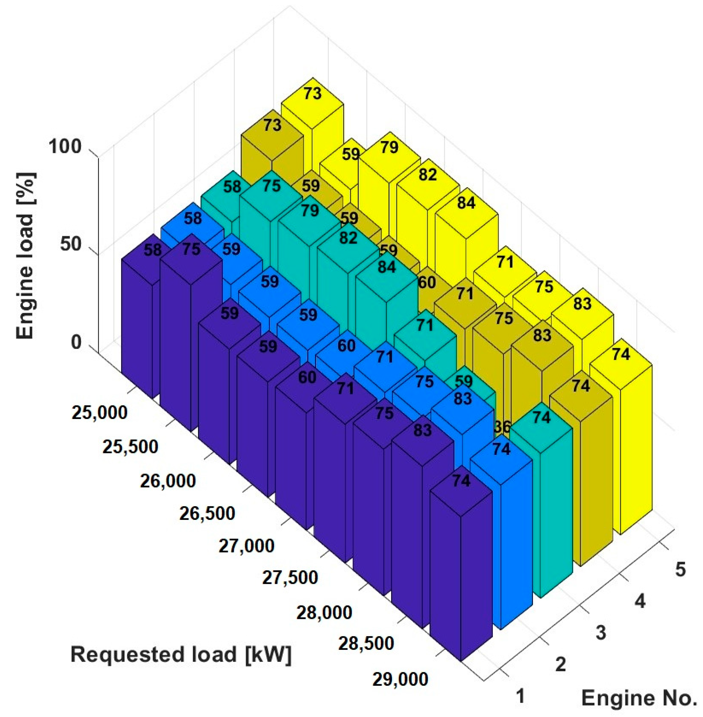 Energies 17 03718 g012
