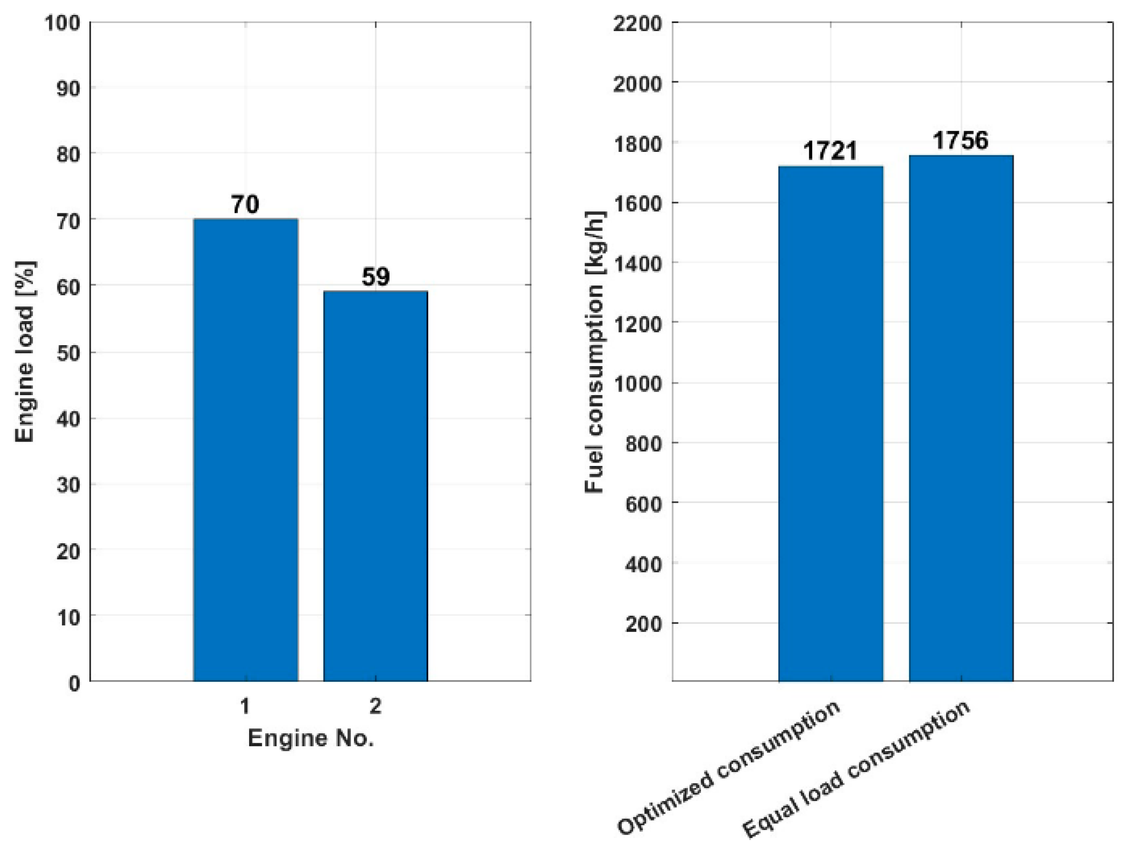 Energies 17 03718 g017