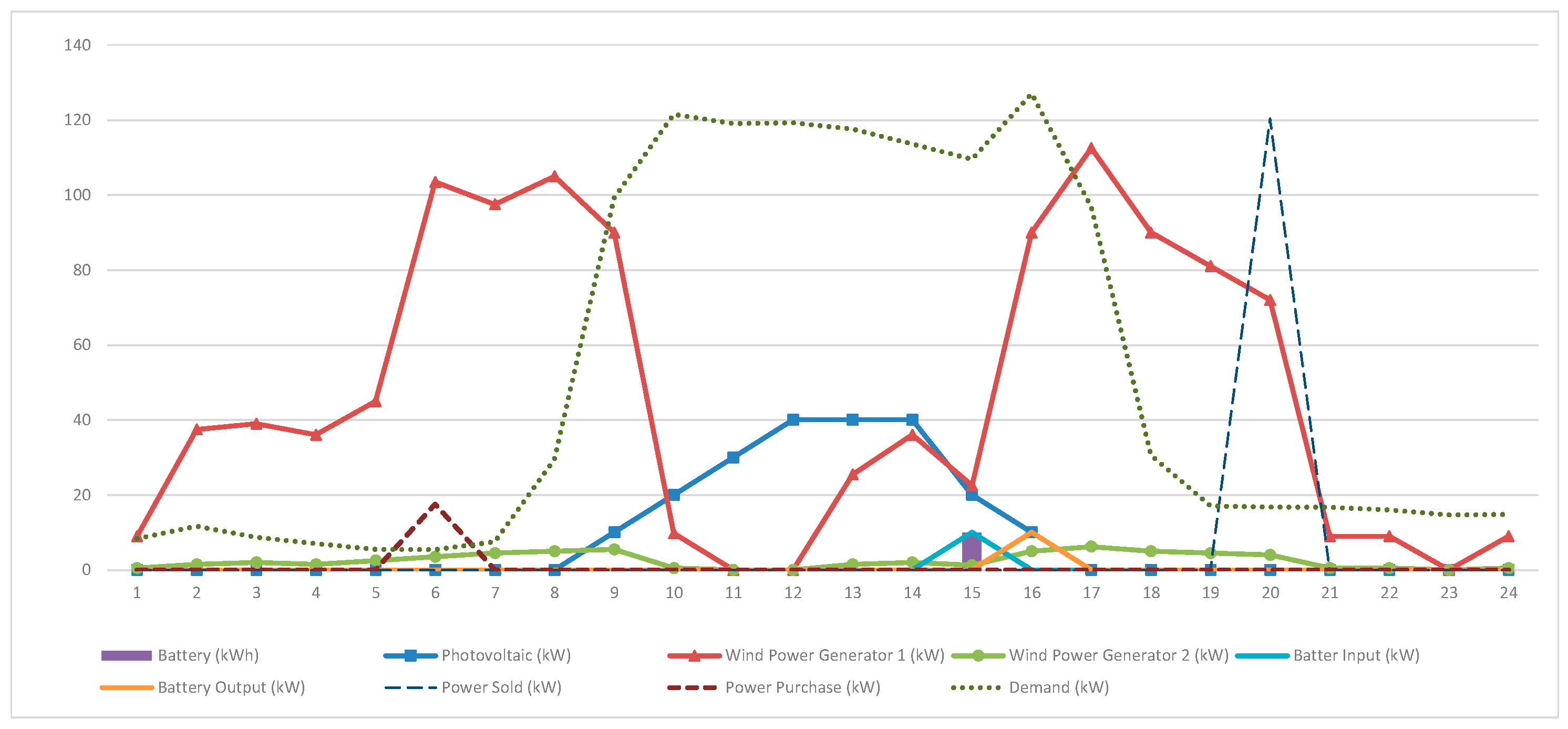 Energies 17 03726 g002