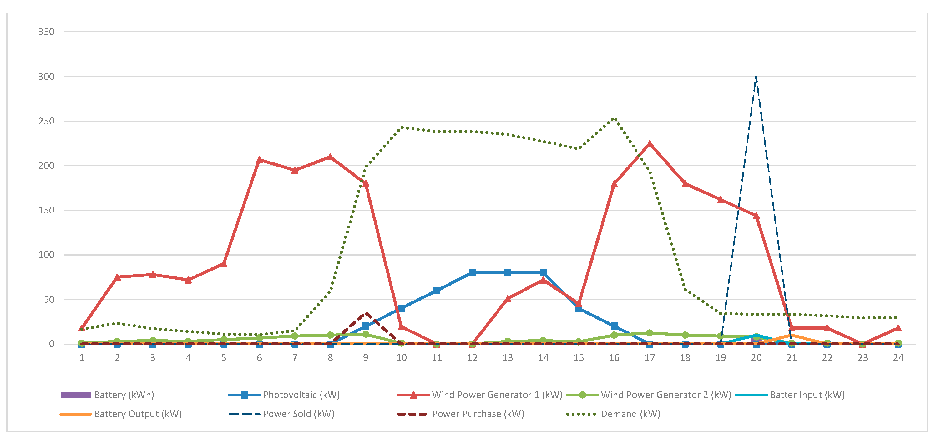 Energies 17 03726 g003
