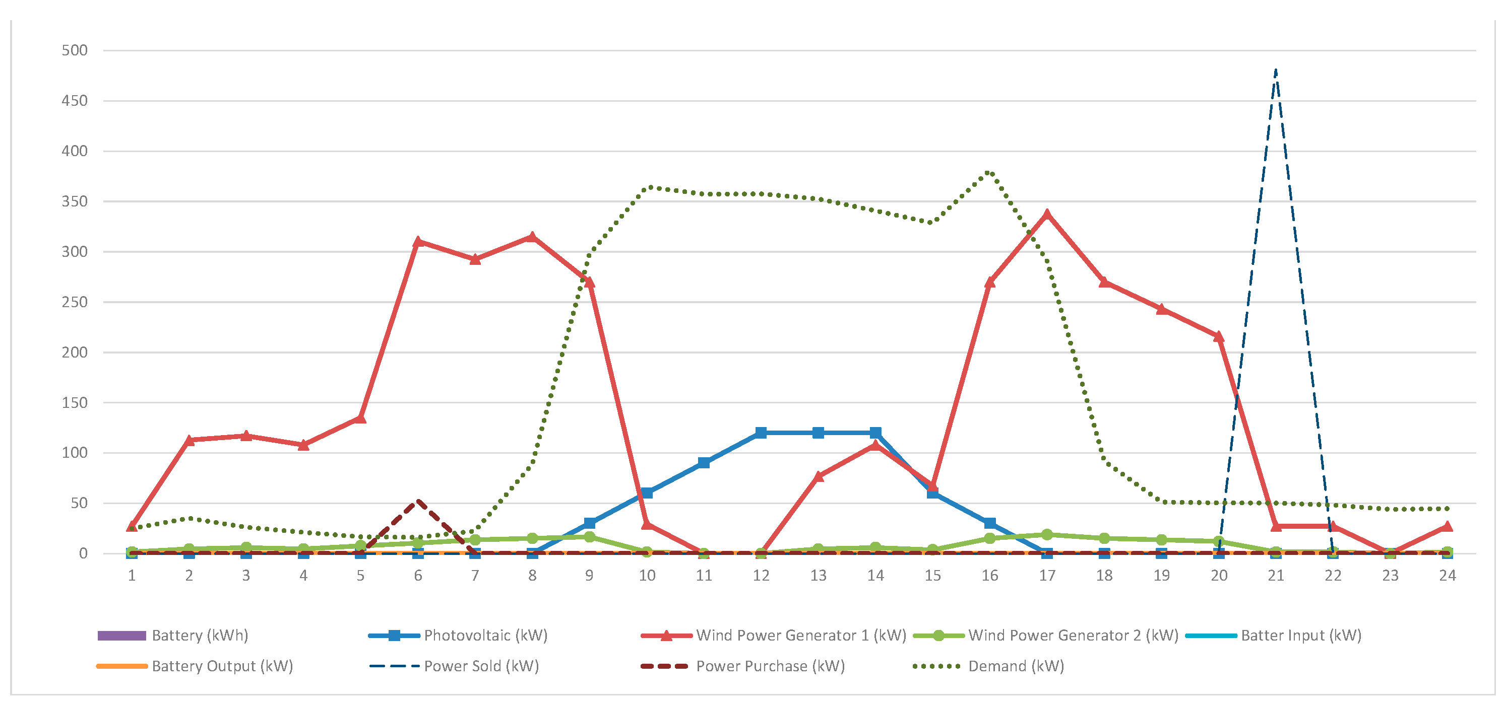 Energies 17 03726 g004