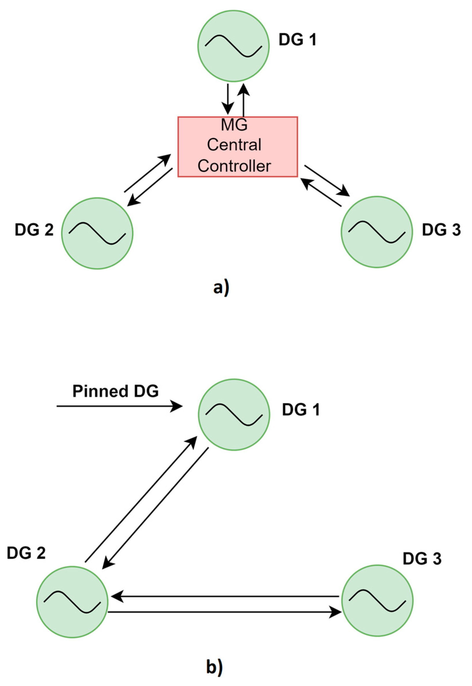Energies 17 03727 g002