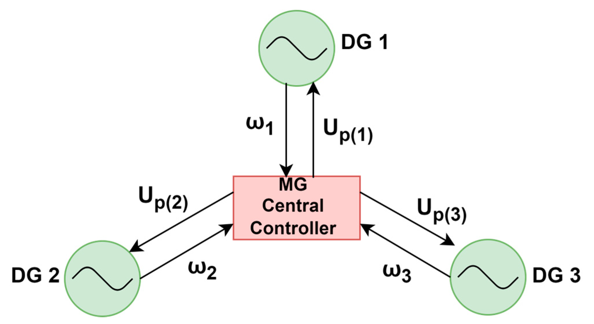 Energies 17 03727 g003