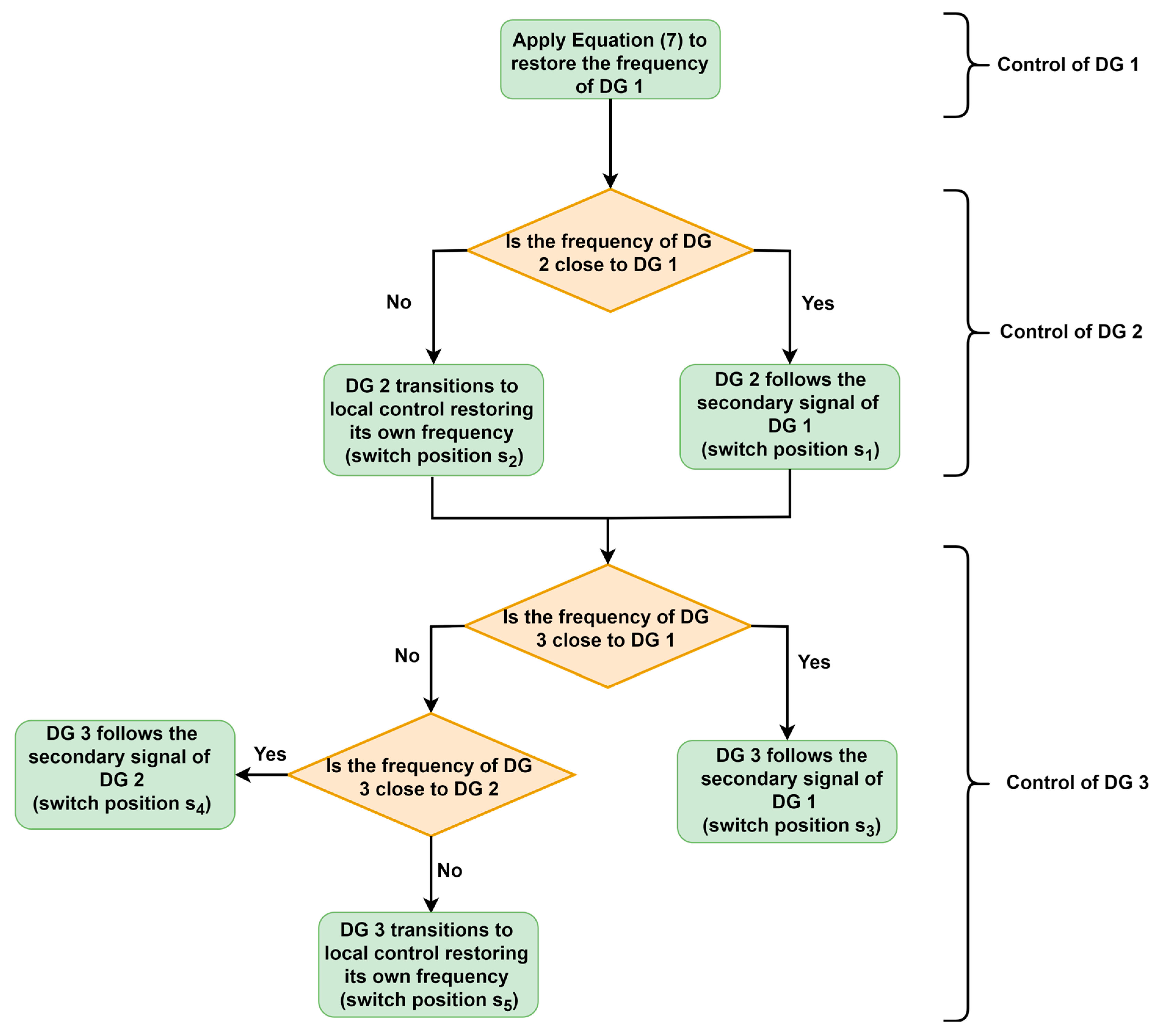 Energies 17 03727 g005