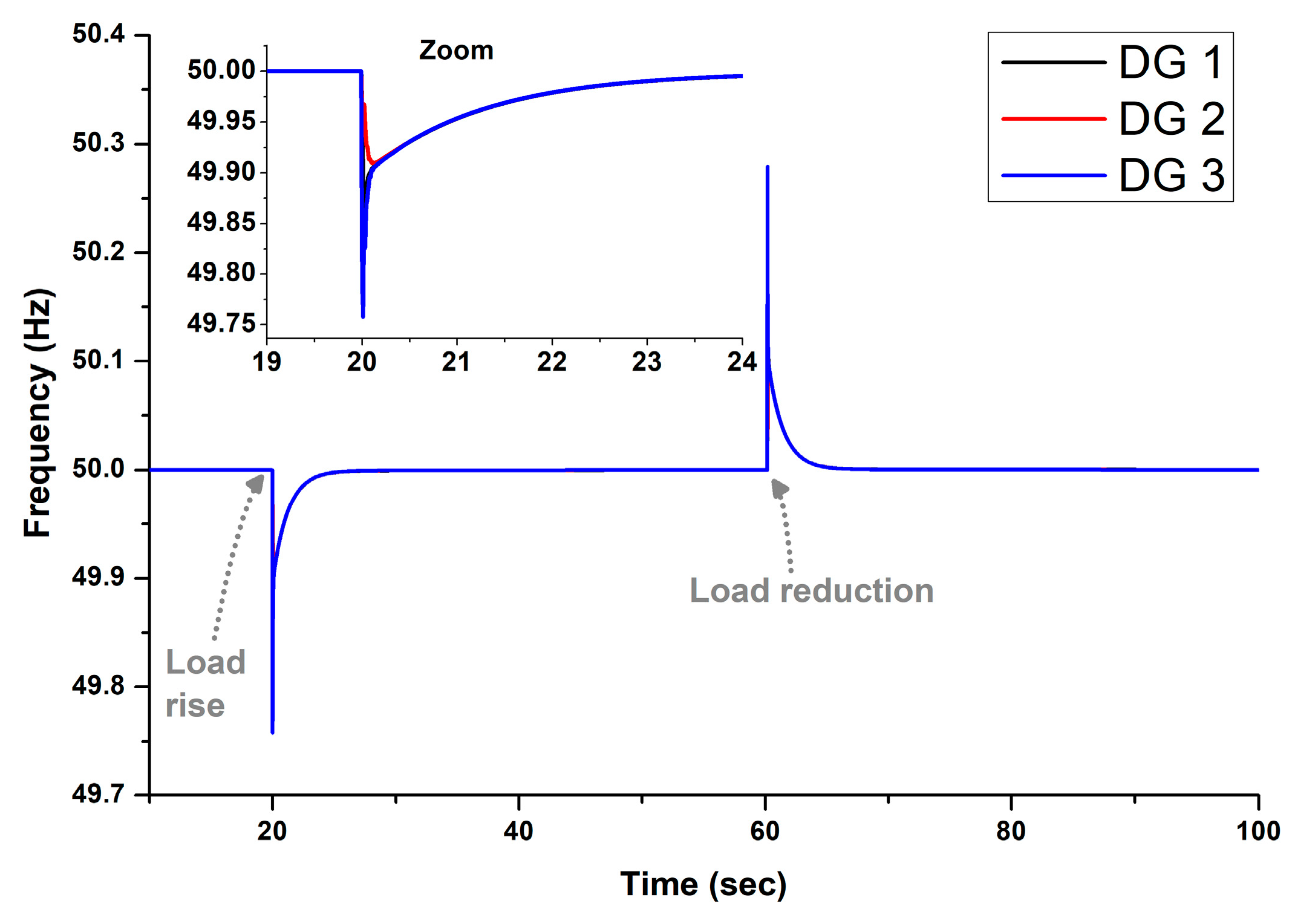 Energies 17 03727 g006