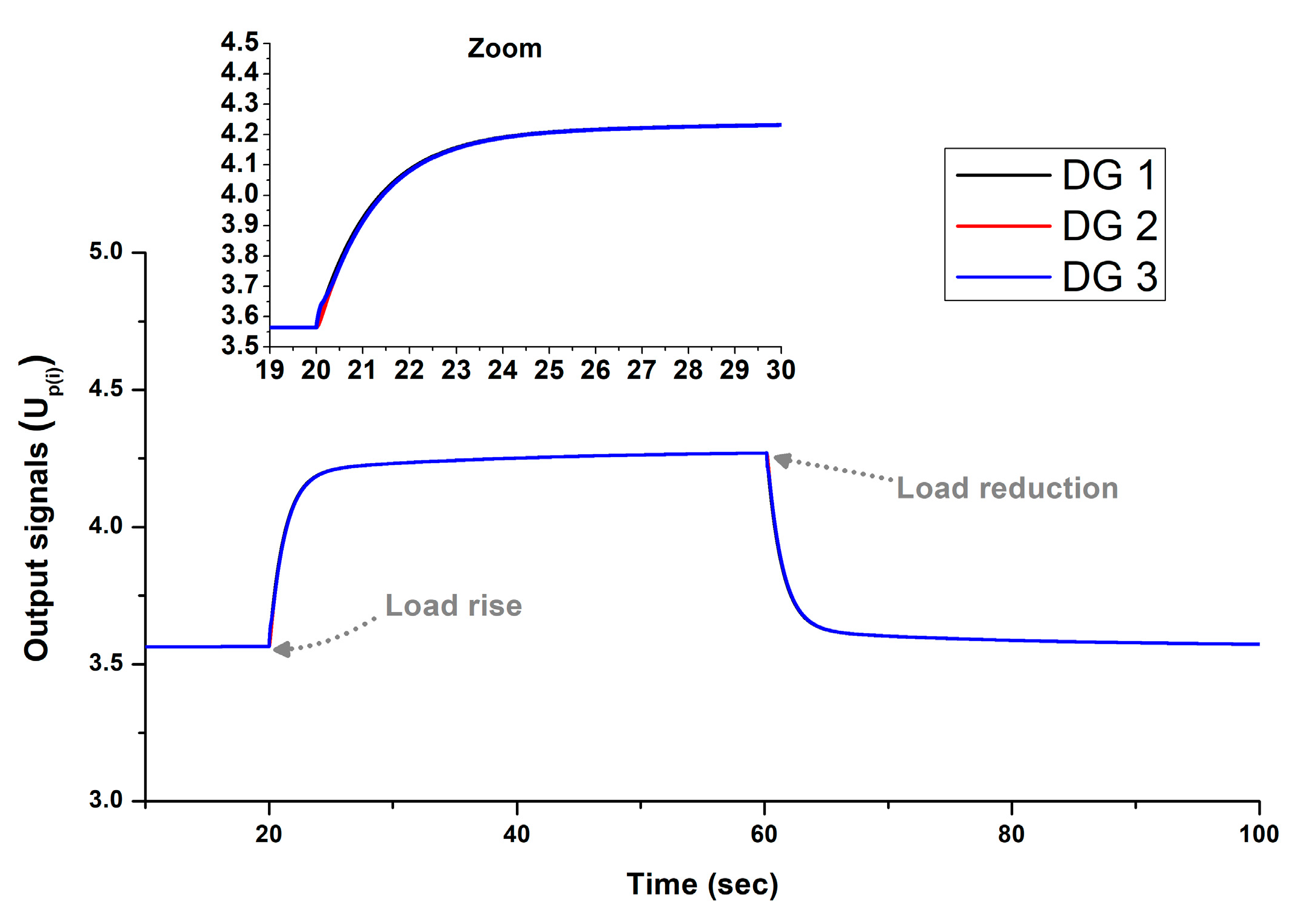 Energies 17 03727 g007