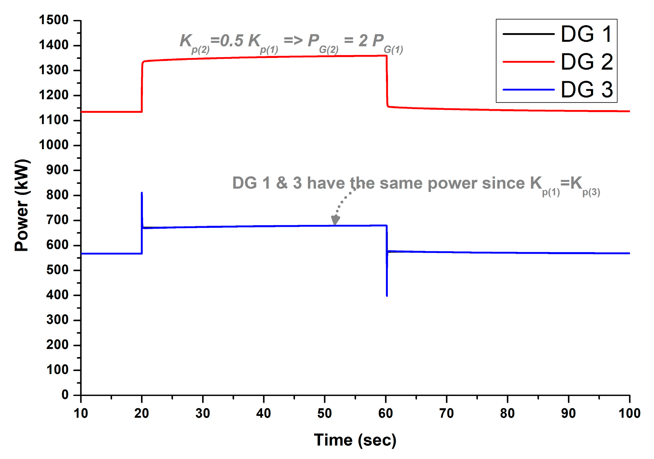 Energies 17 03727 g008