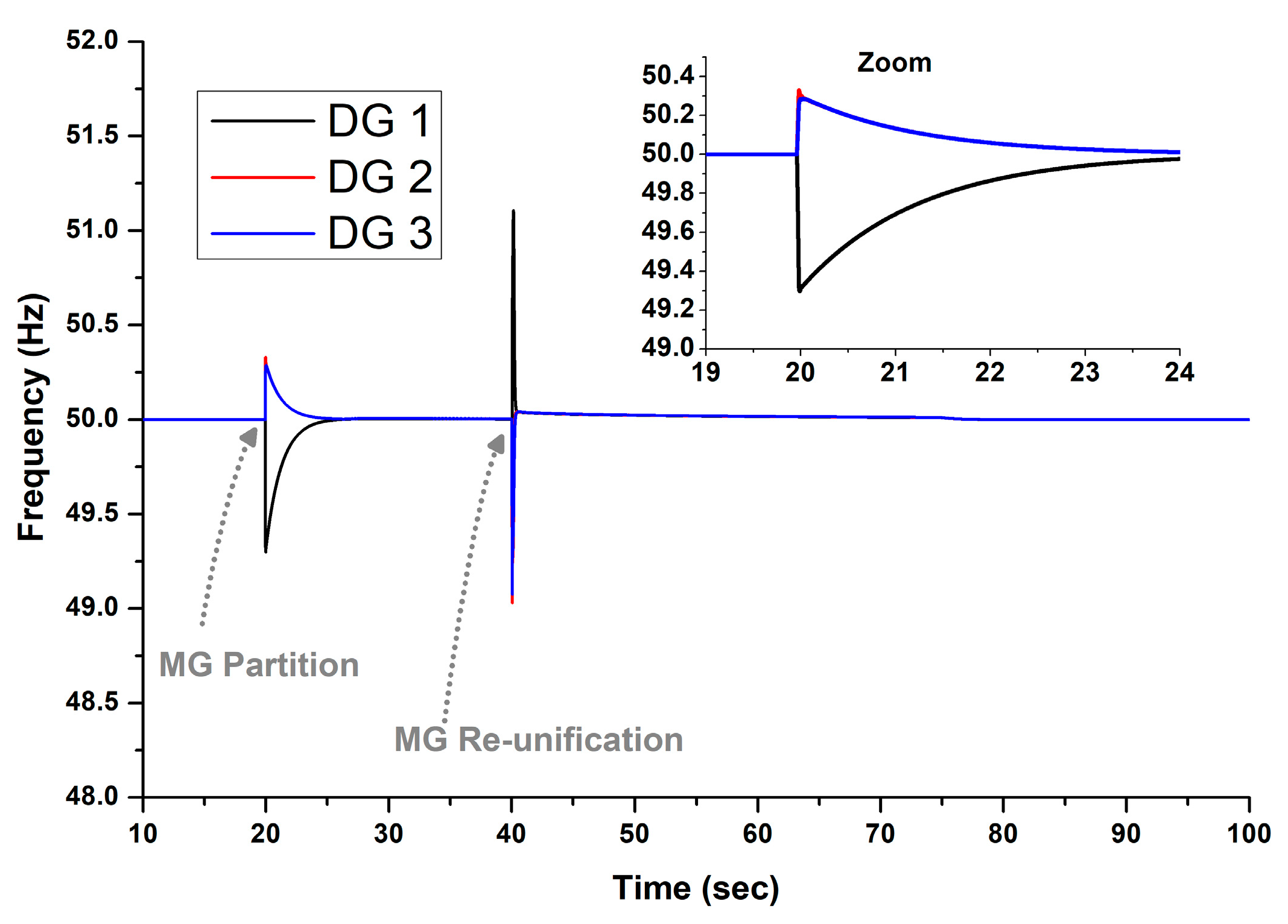 Energies 17 03727 g009