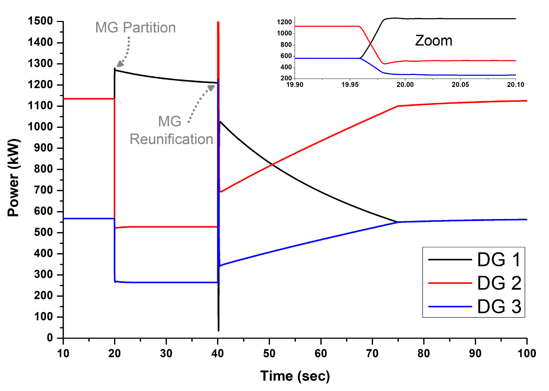 Energies 17 03727 g011