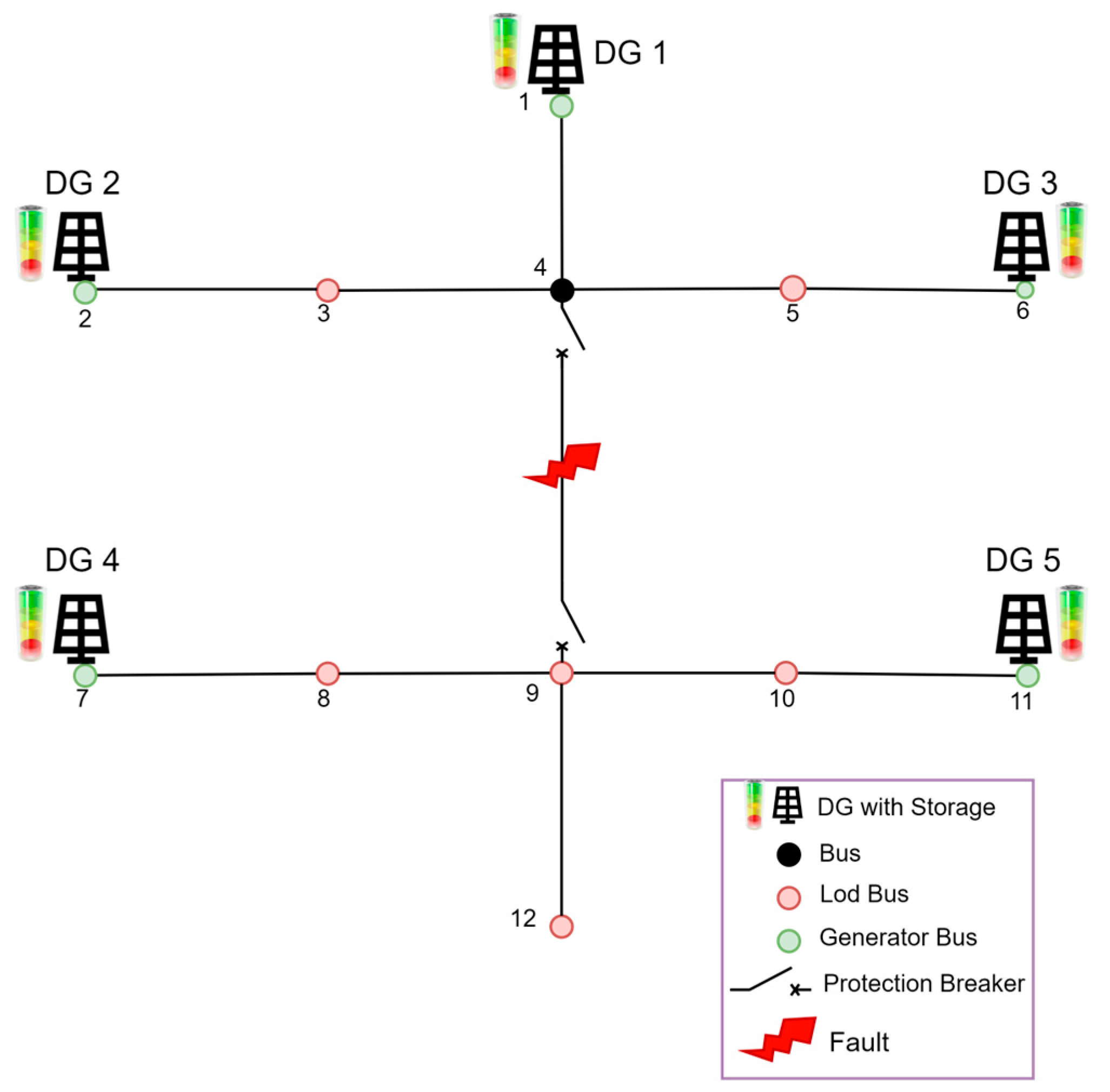 Energies 17 03727 g012