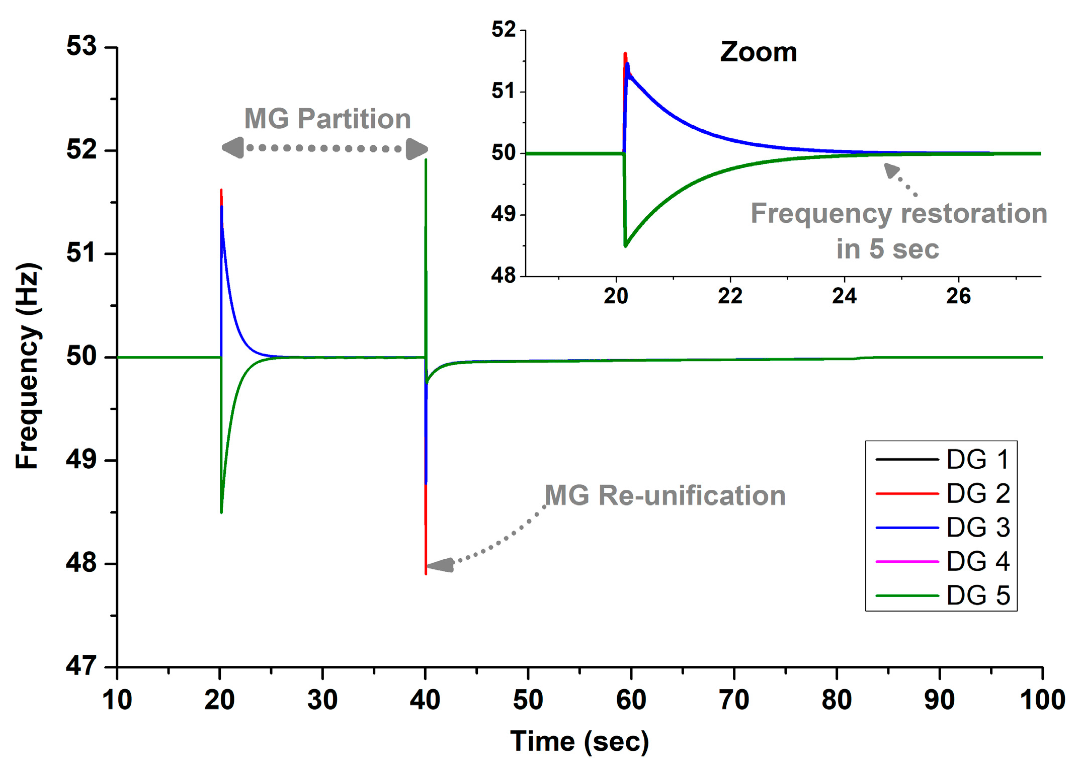 Energies 17 03727 g013