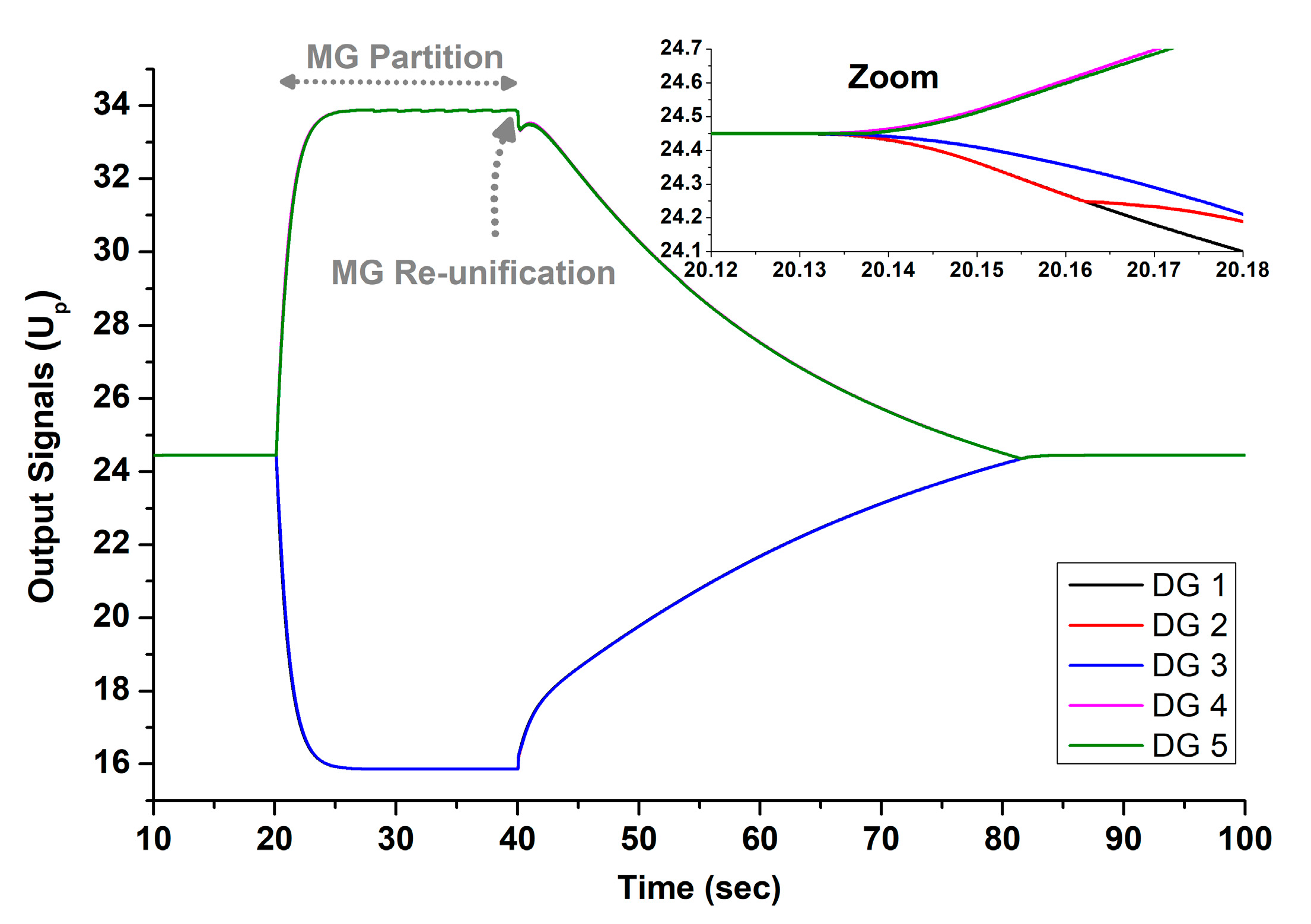 Energies 17 03727 g014