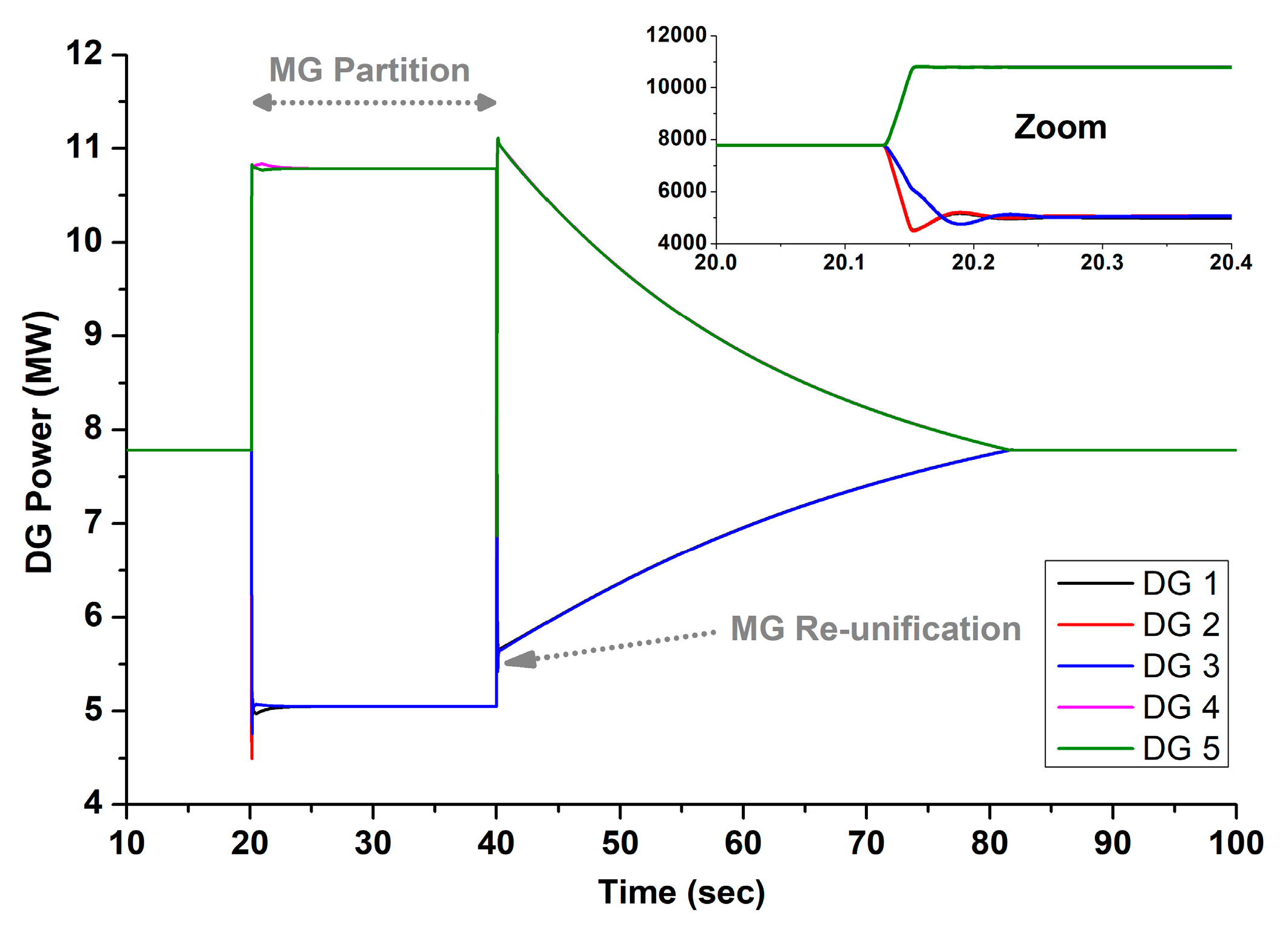 Energies 17 03727 g015
