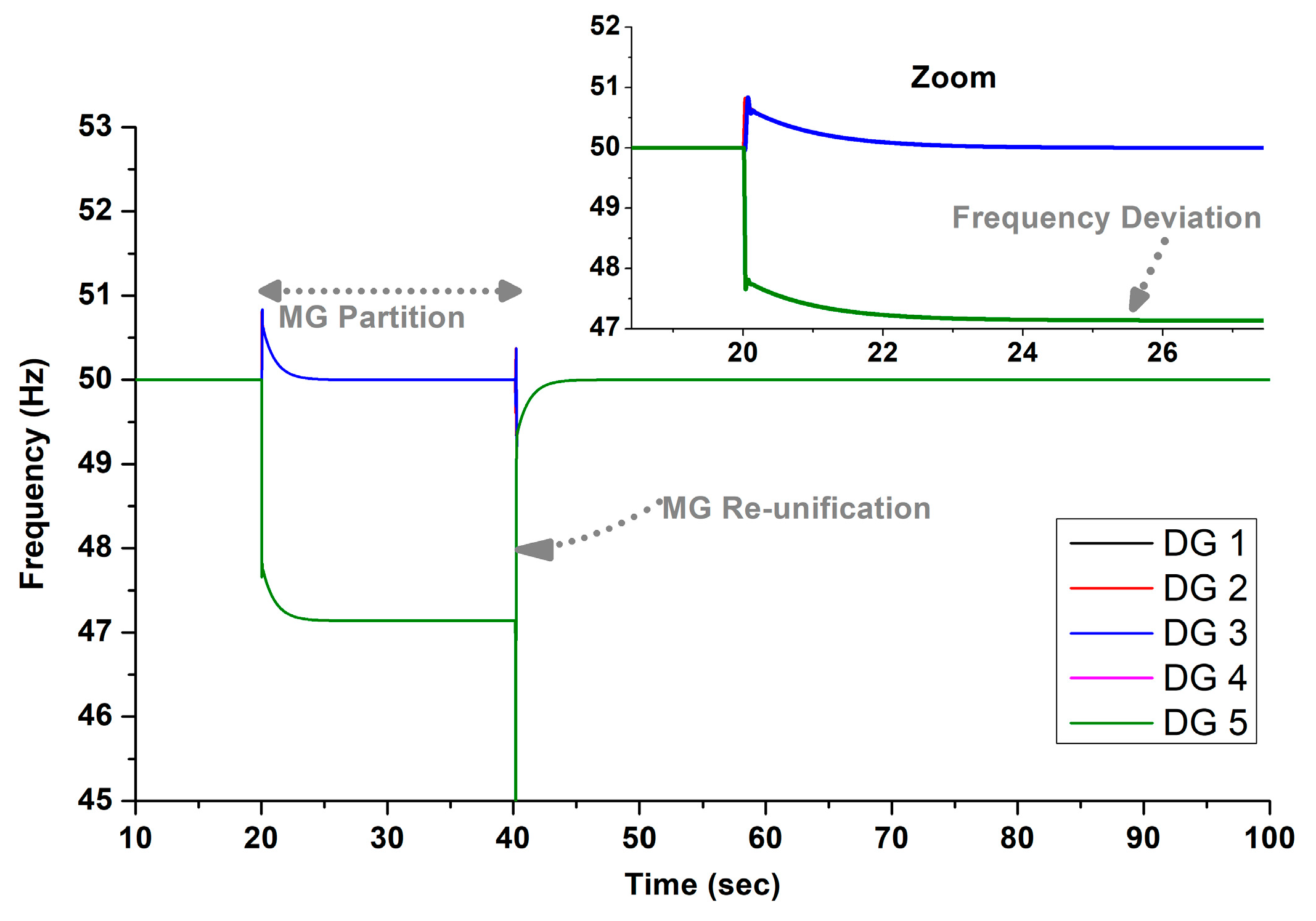 Energies 17 03727 g016