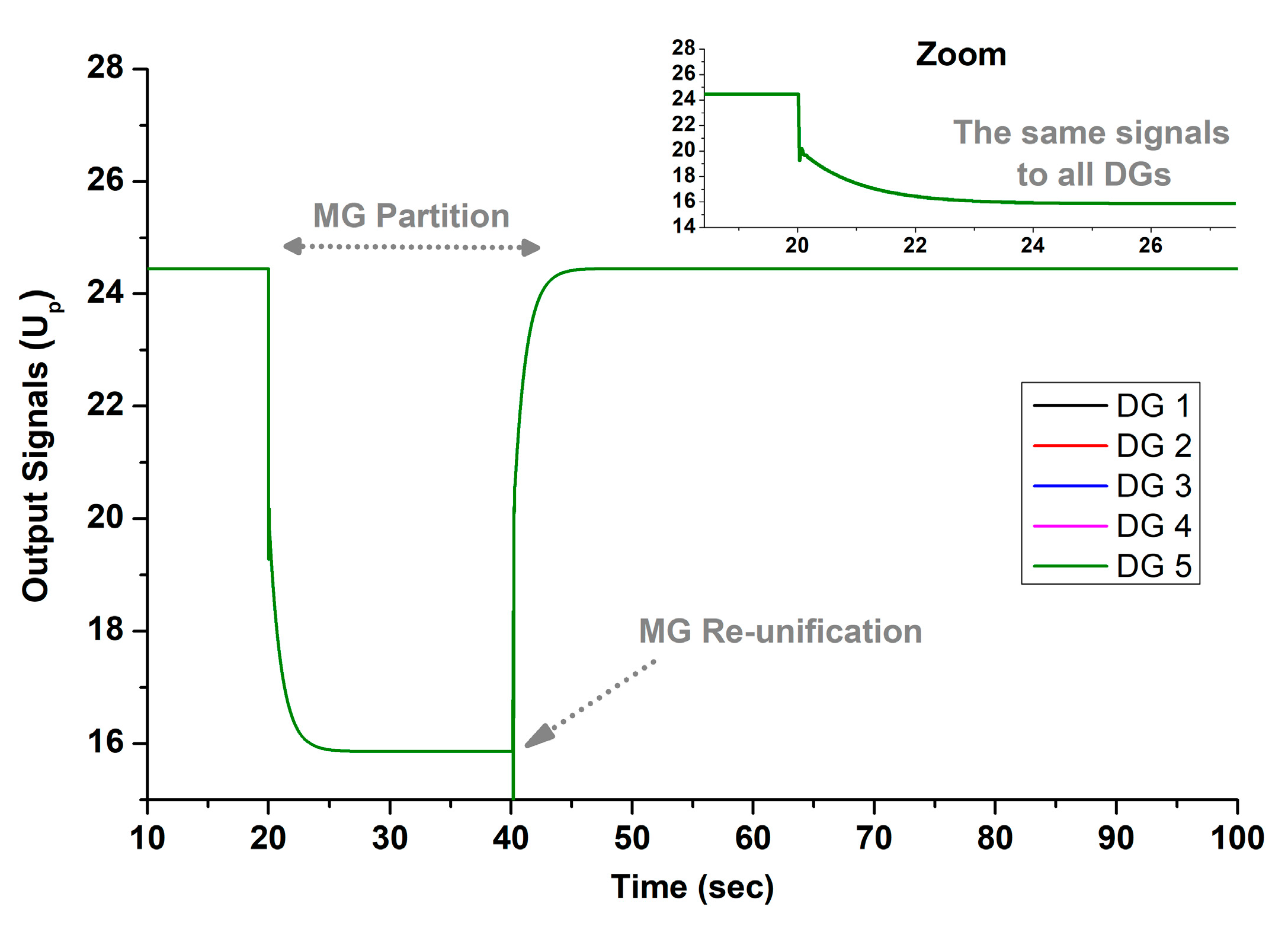 Energies 17 03727 g017