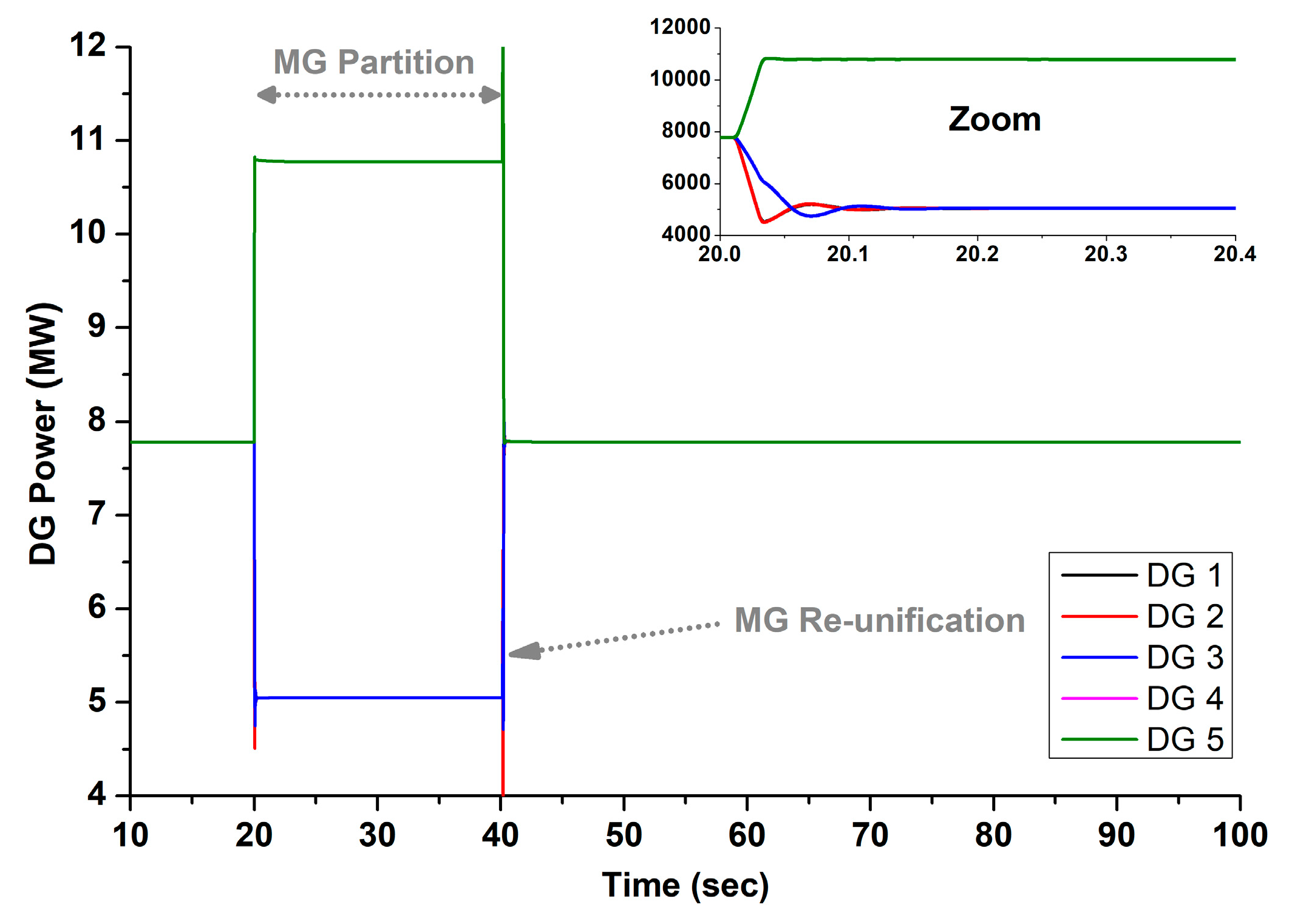 Energies 17 03727 g018