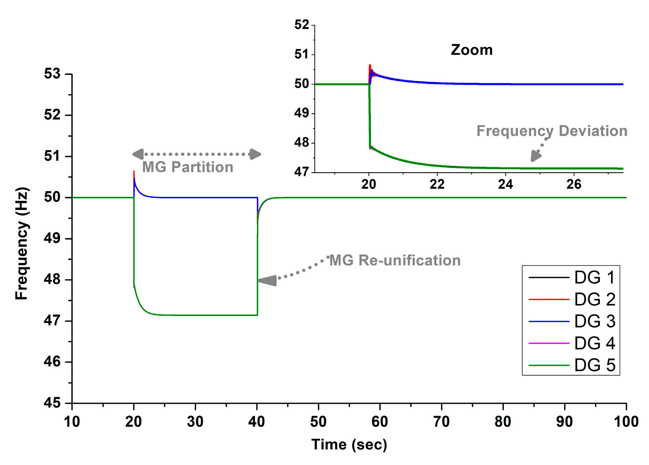 Energies 17 03727 g019