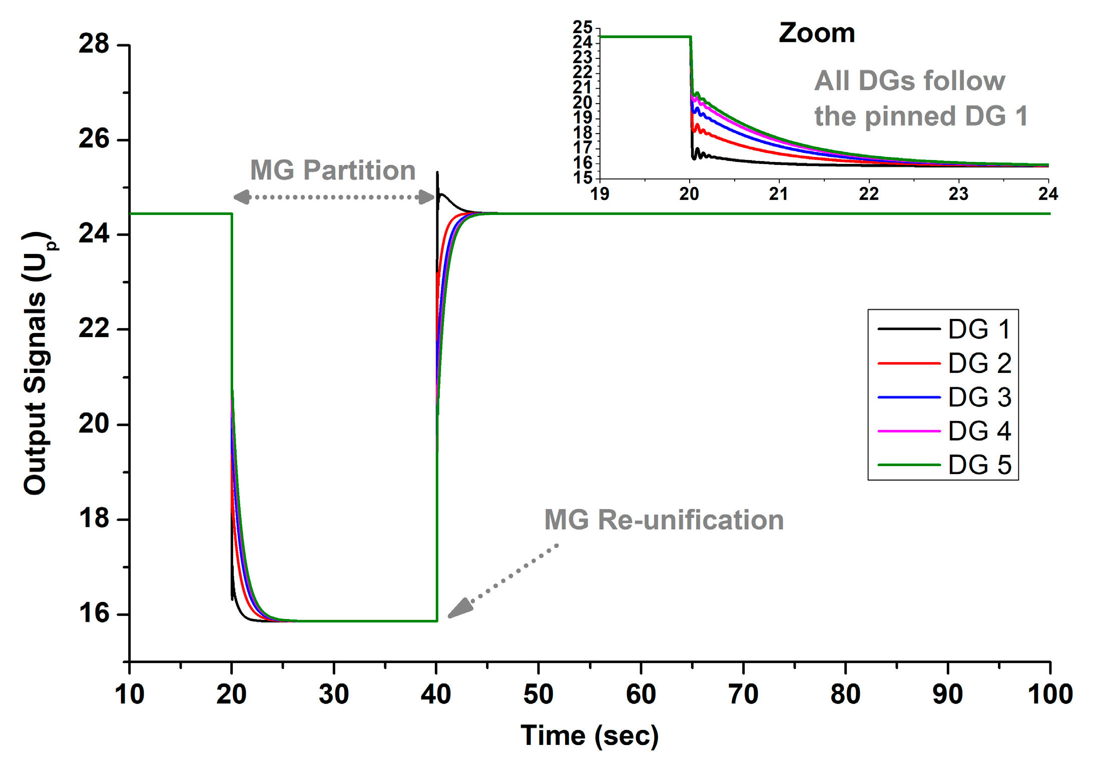 Energies 17 03727 g020
