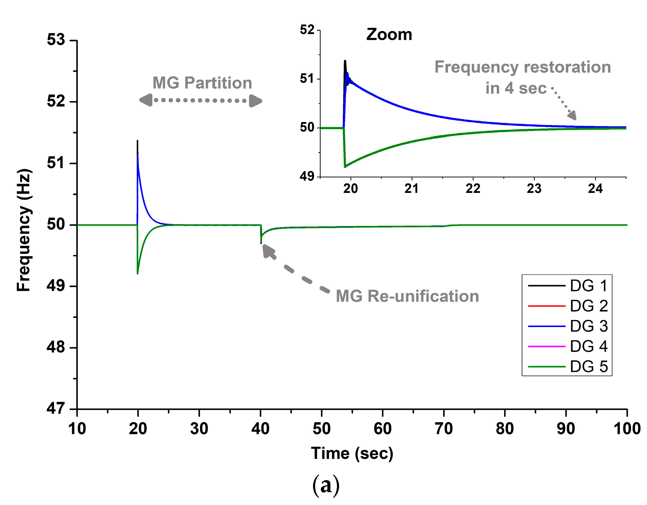 Energies 17 03727 g022a