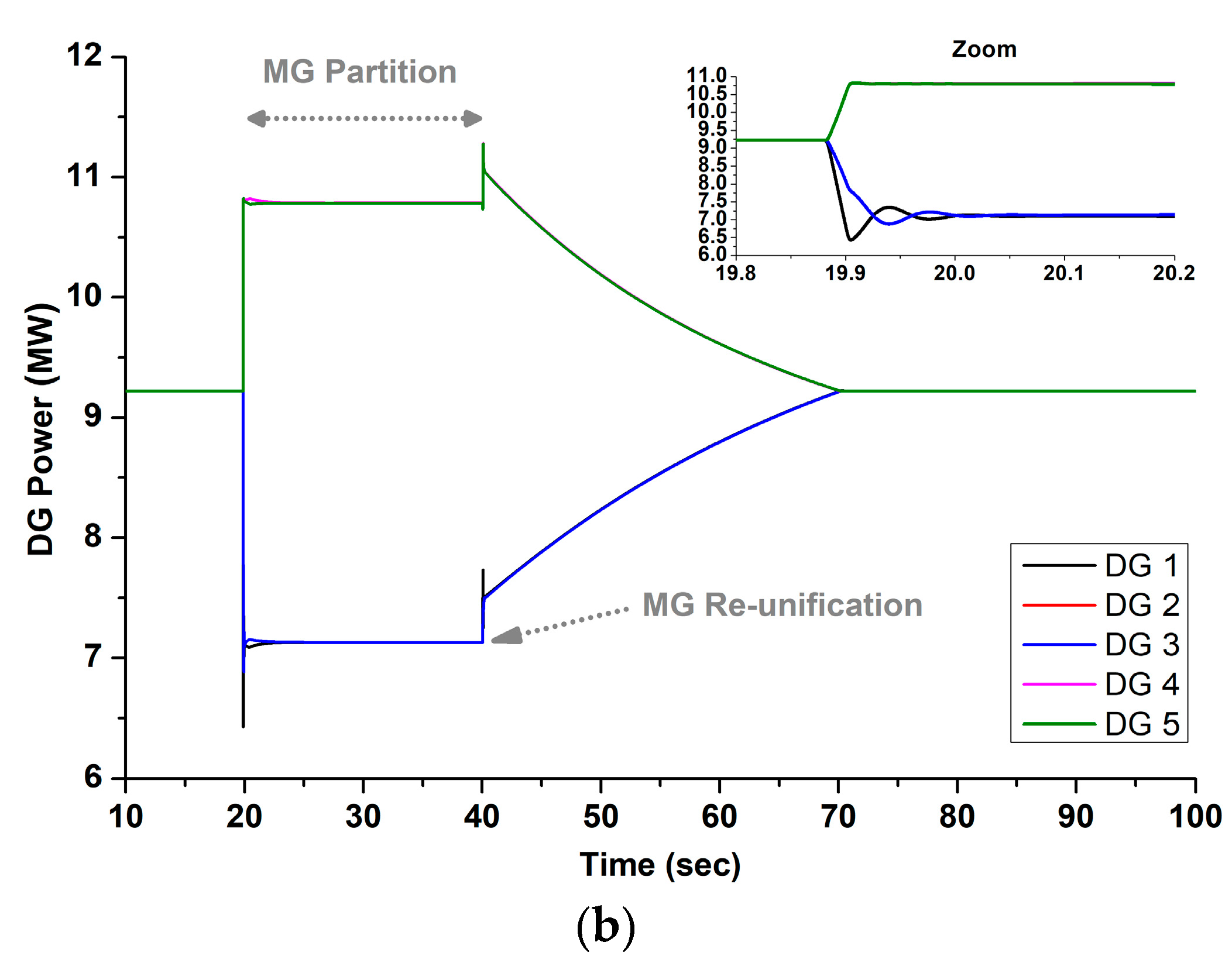 Energies 17 03727 g022b