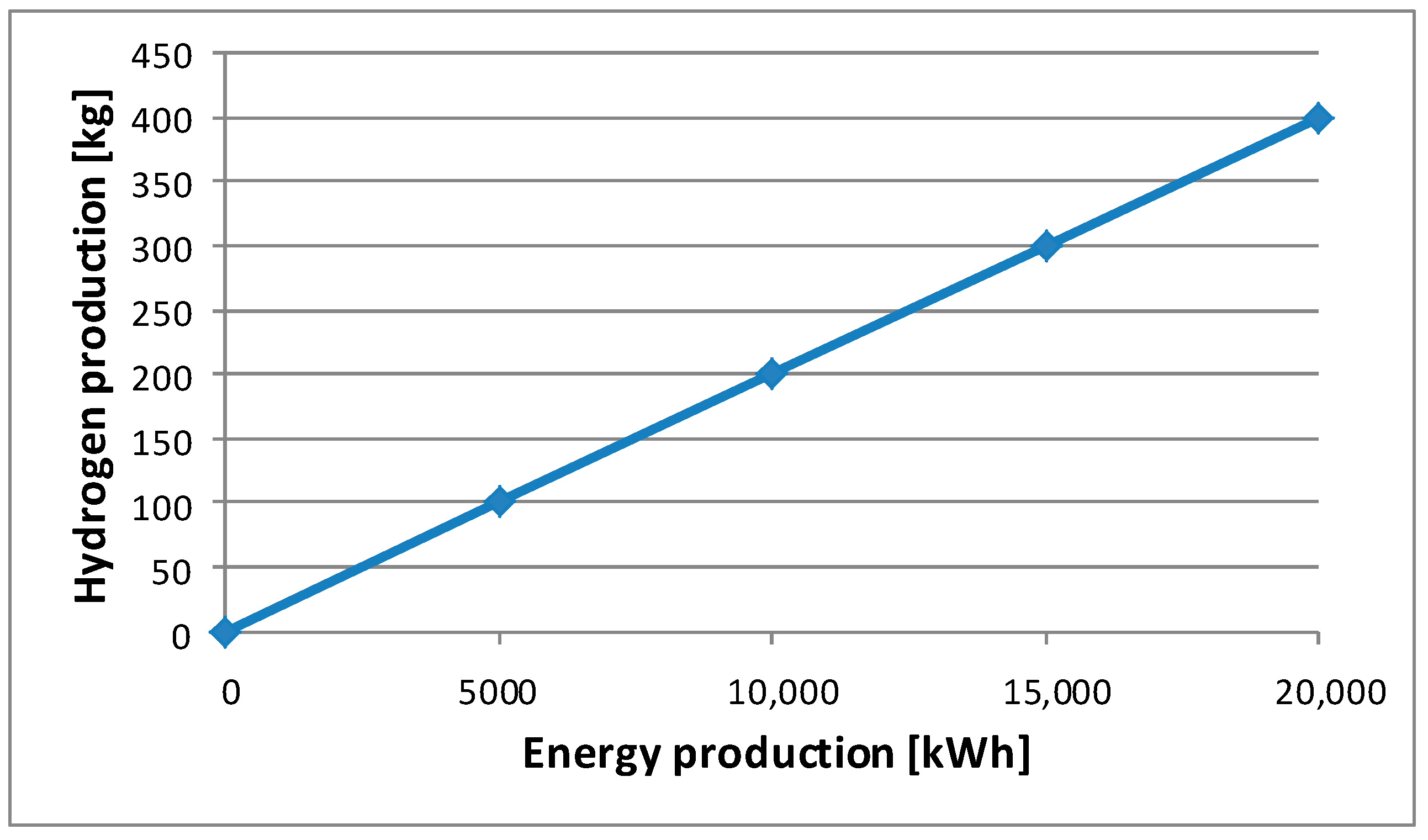 Energies 17 03729 g001