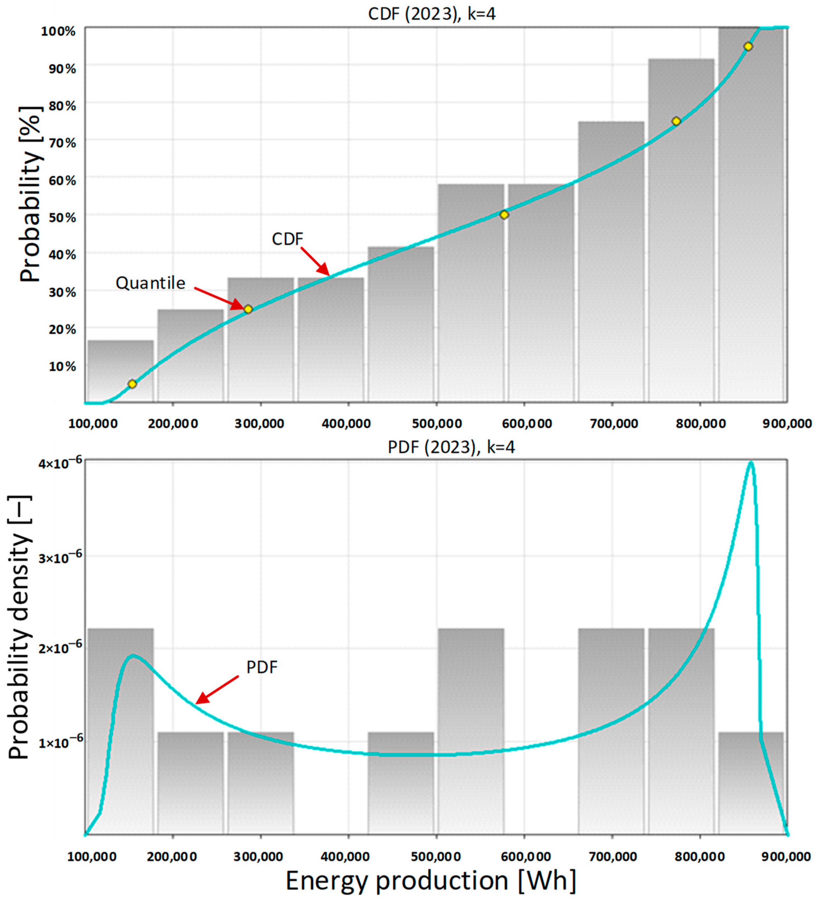 Energies 17 03729 g004