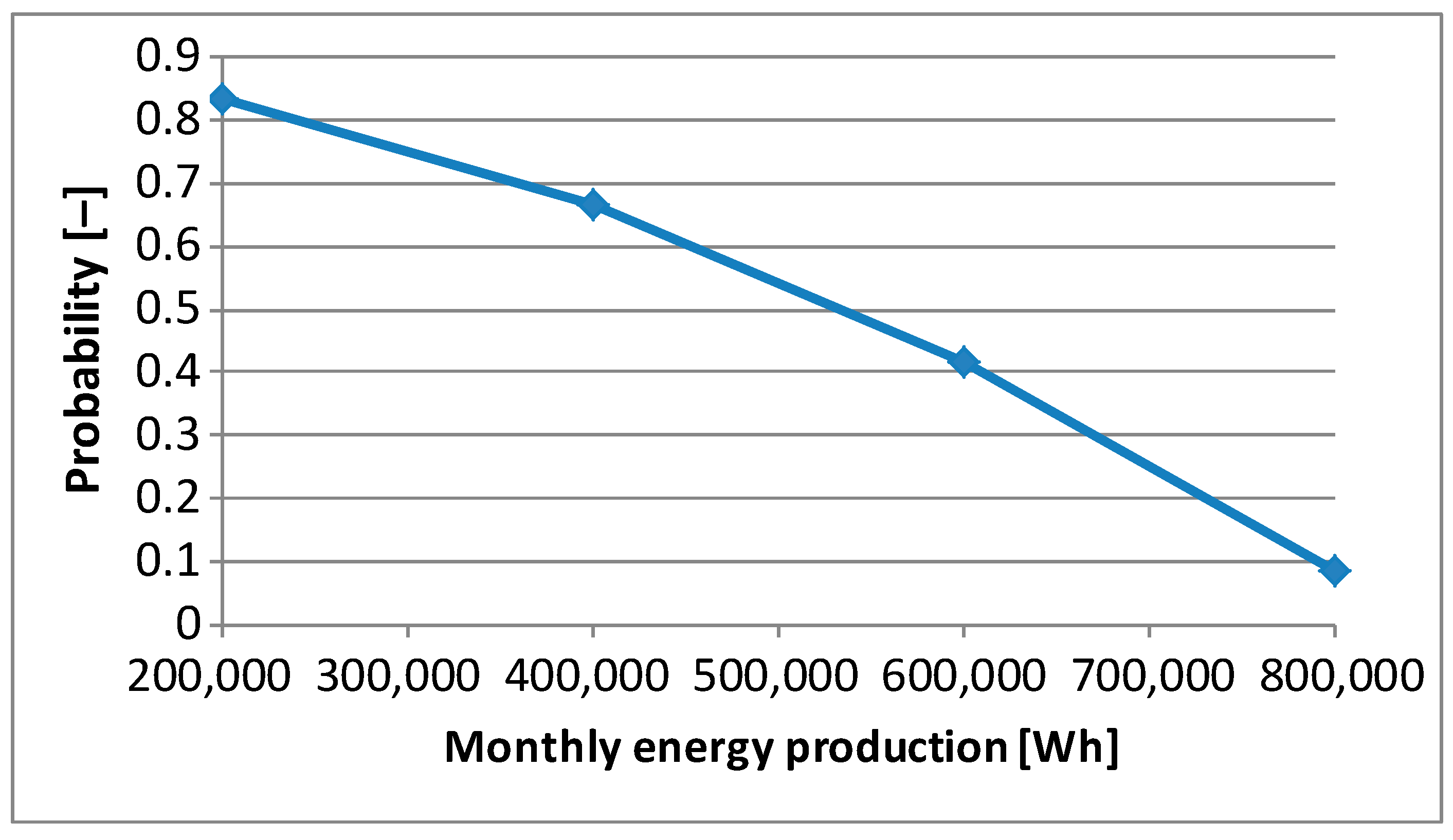 Energies 17 03729 g005
