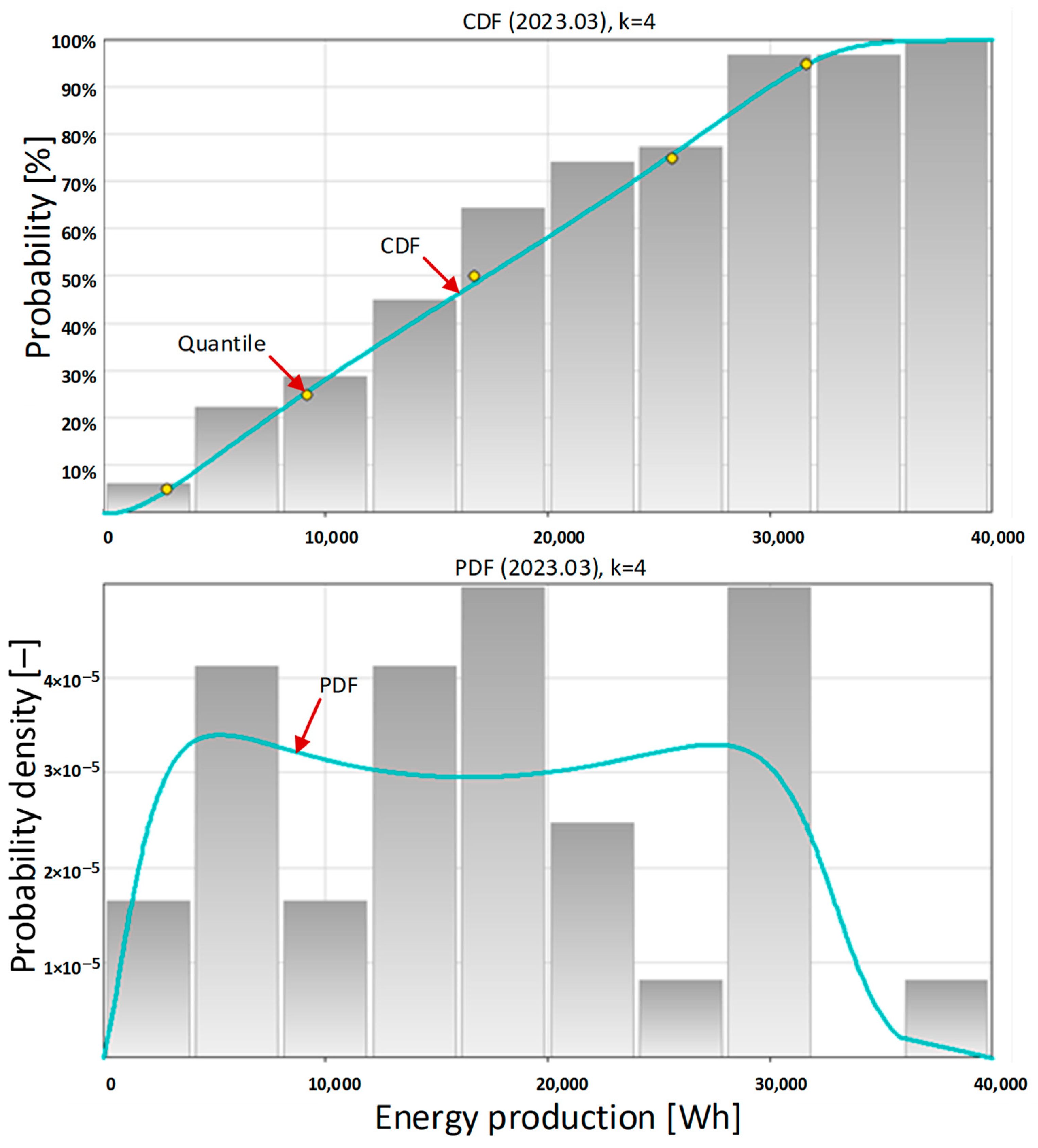 Energies 17 03729 g007