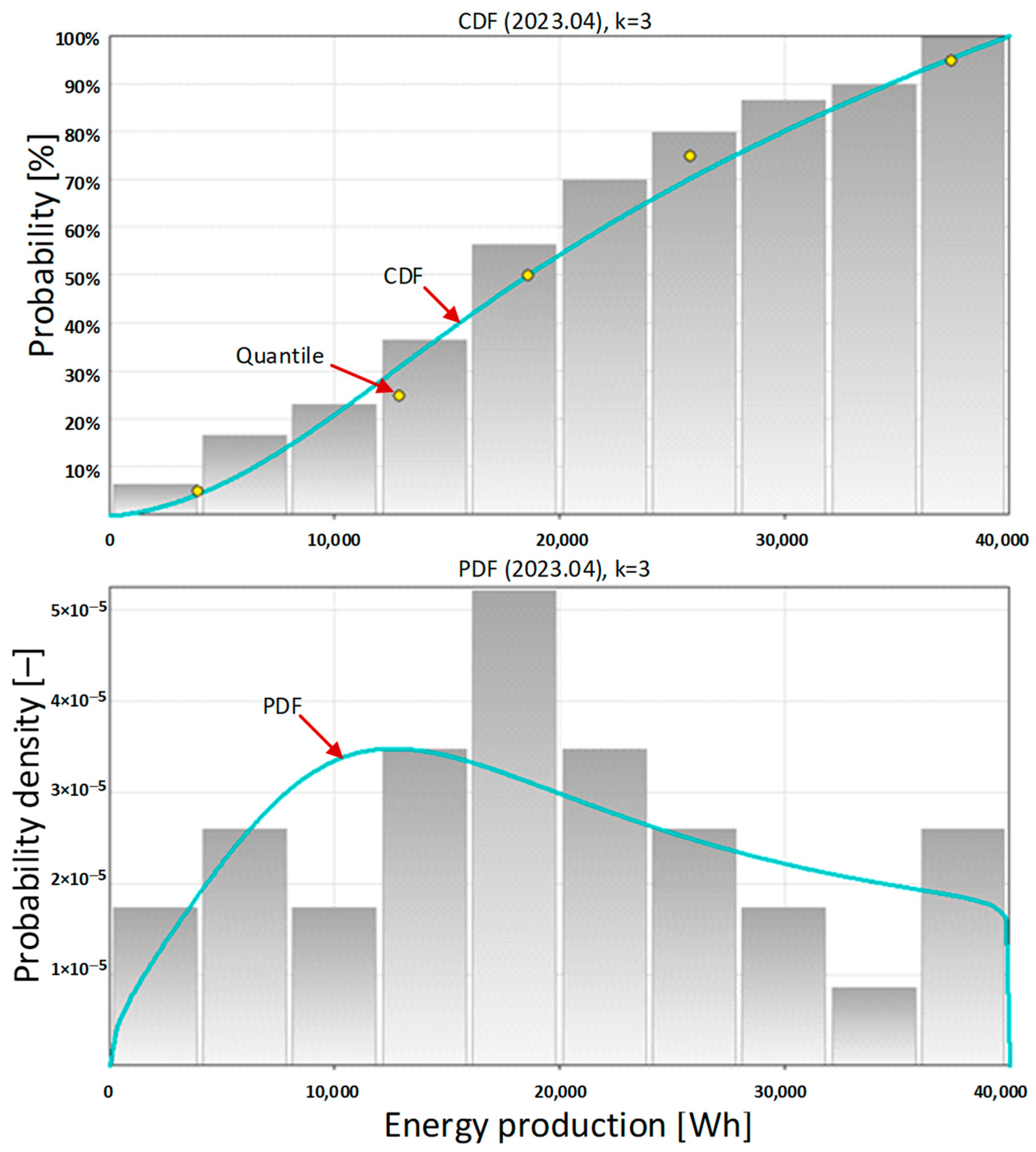 Energies 17 03729 g008