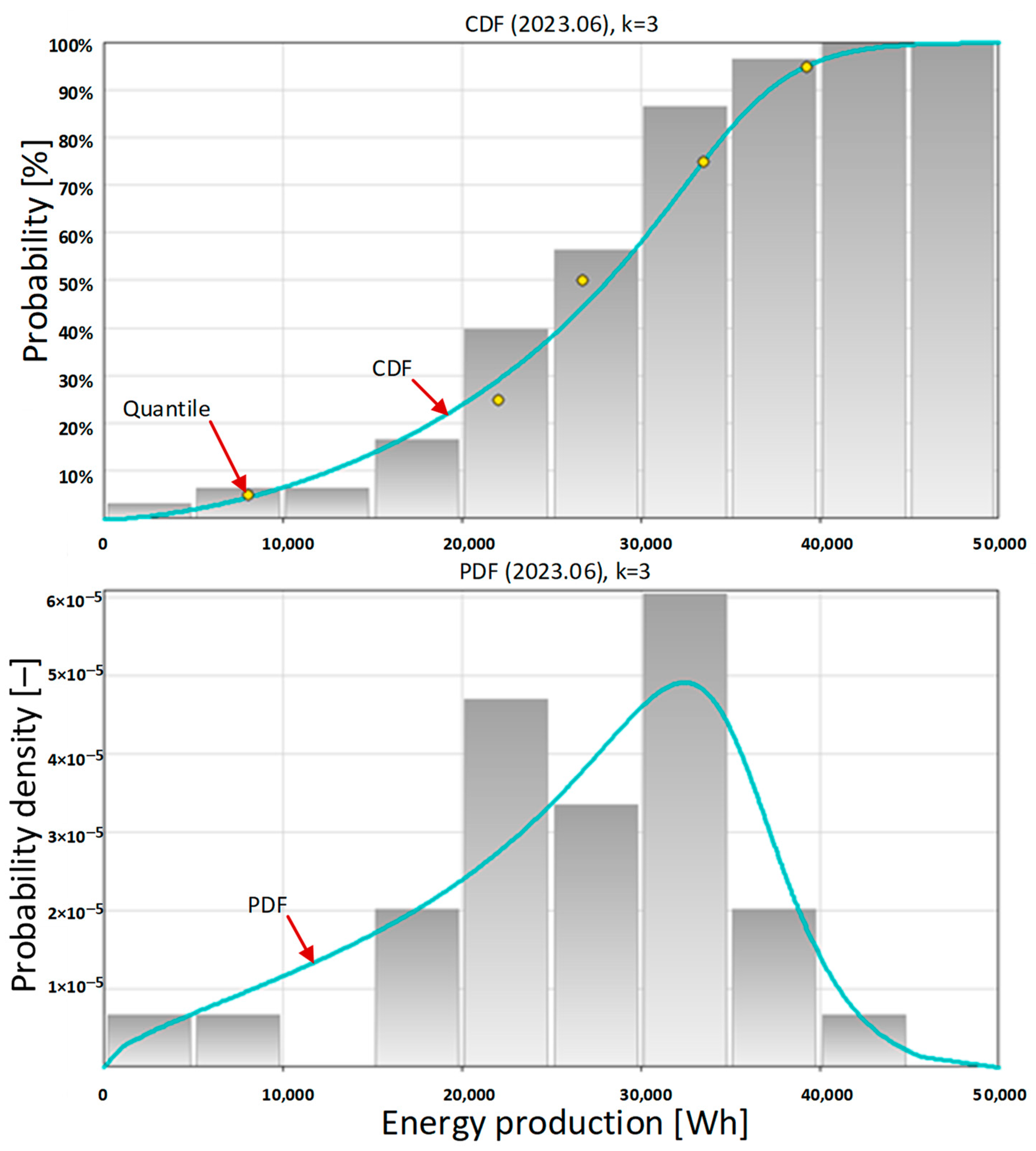 Energies 17 03729 g009