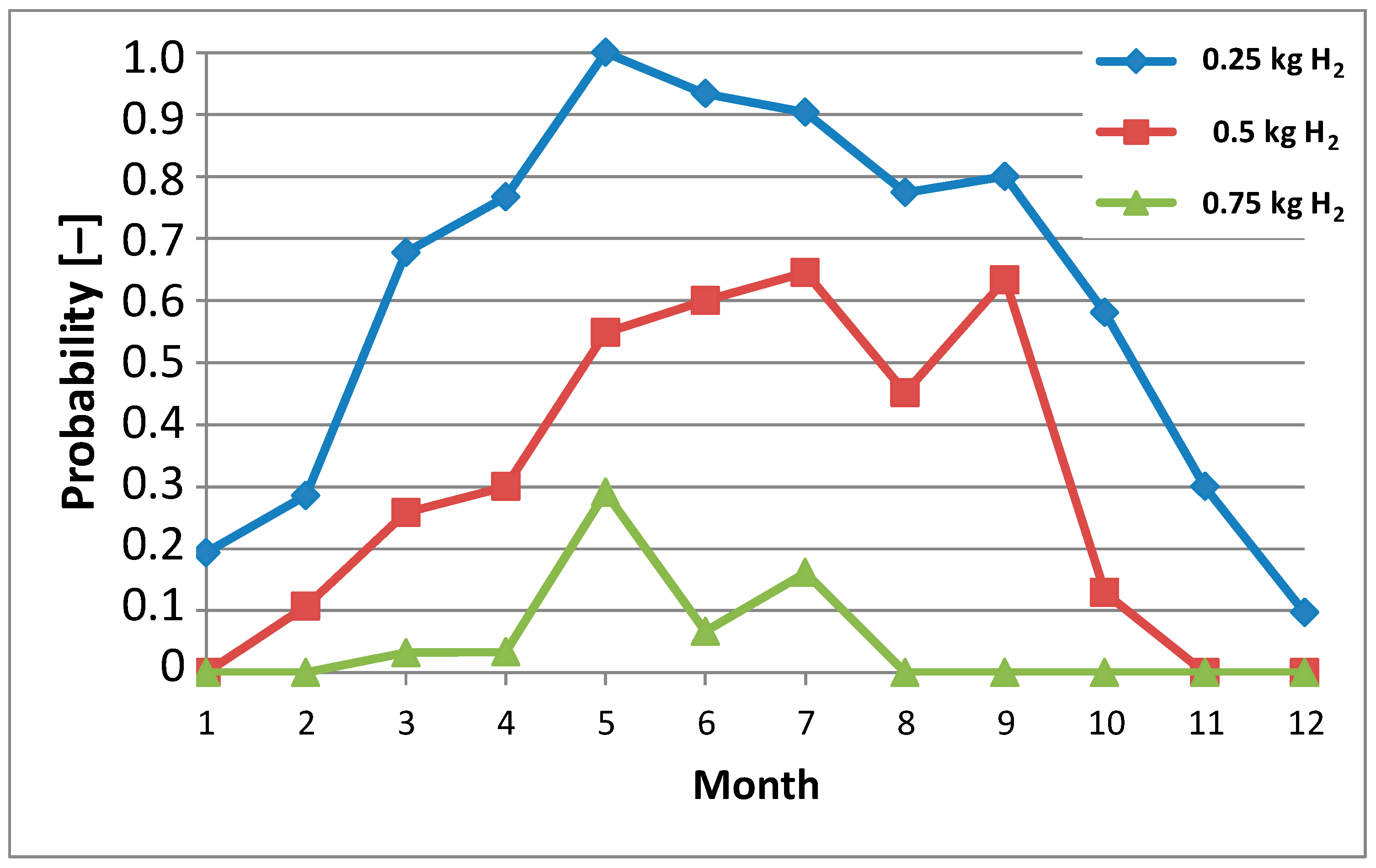 Energies 17 03729 g012