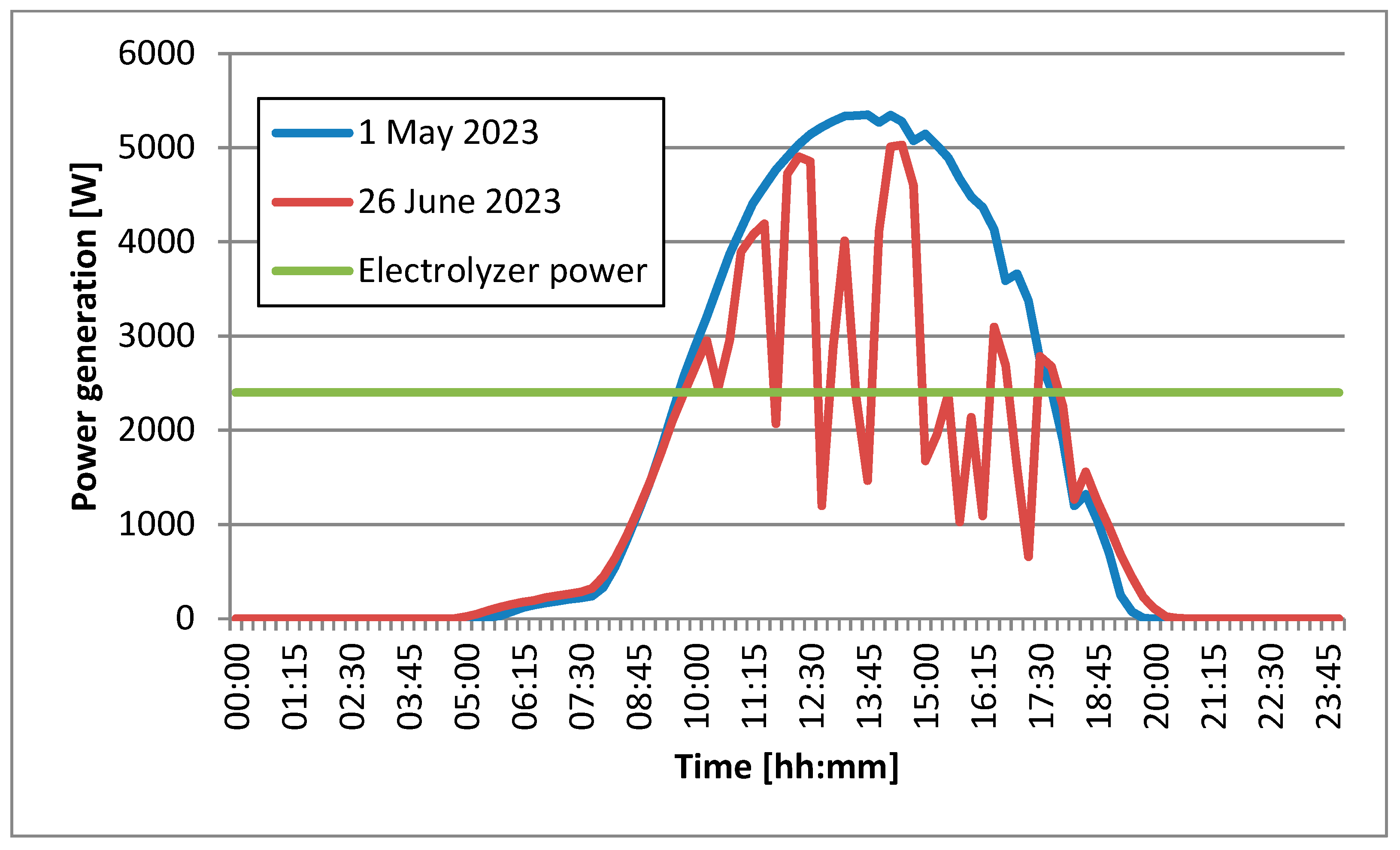 Energies 17 03729 g013