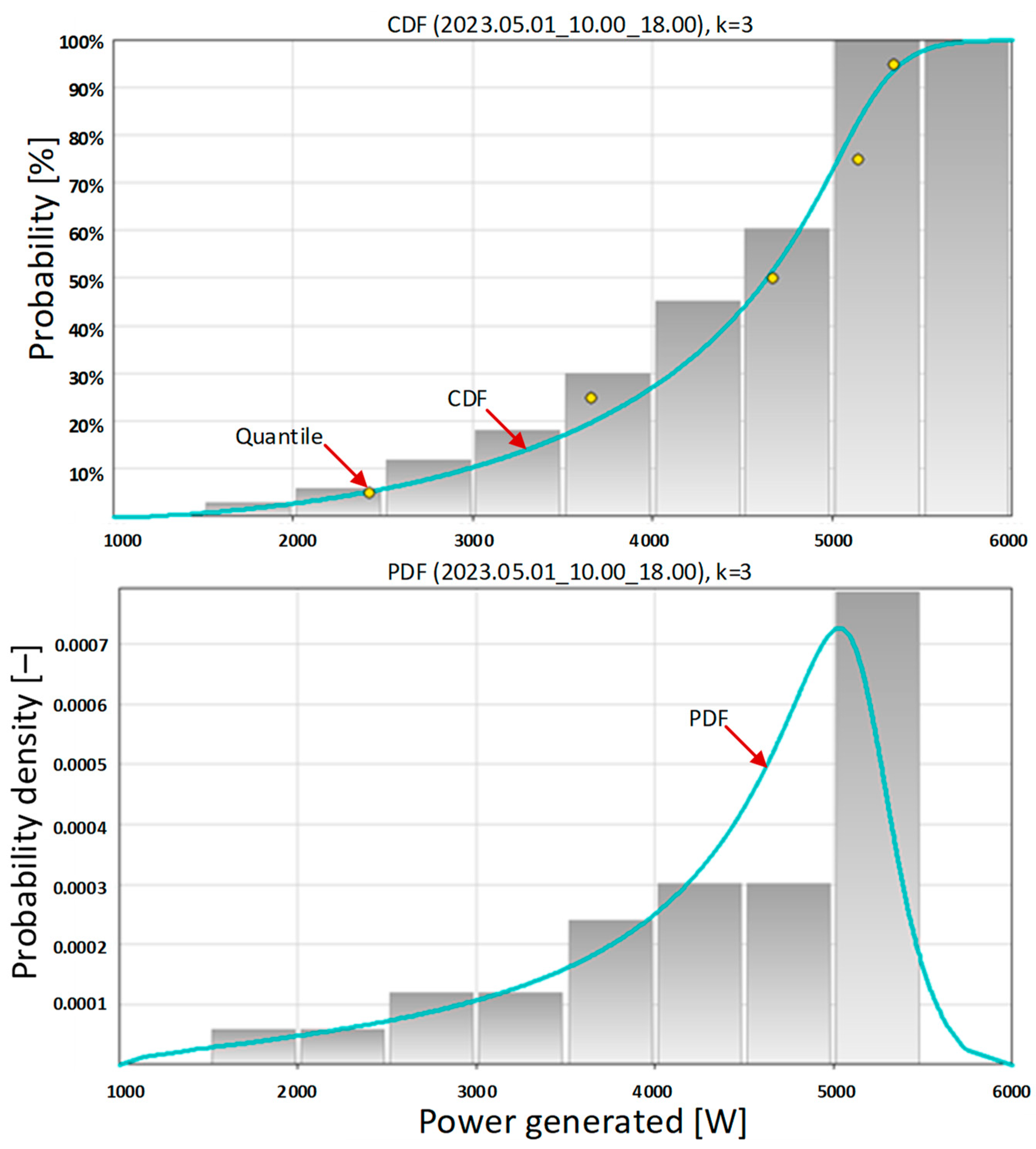 Energies 17 03729 g015