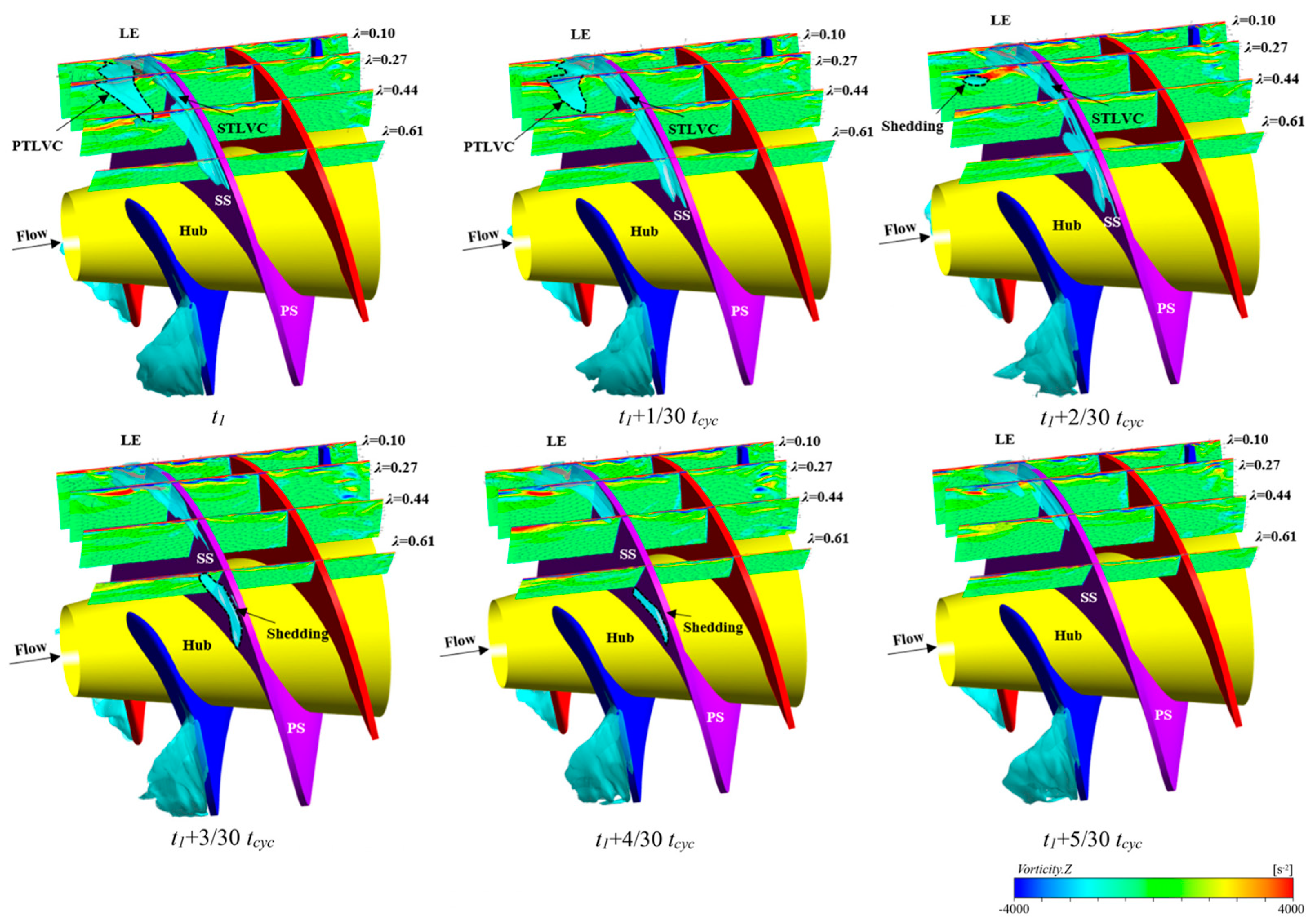 Energies 17 03732 g006