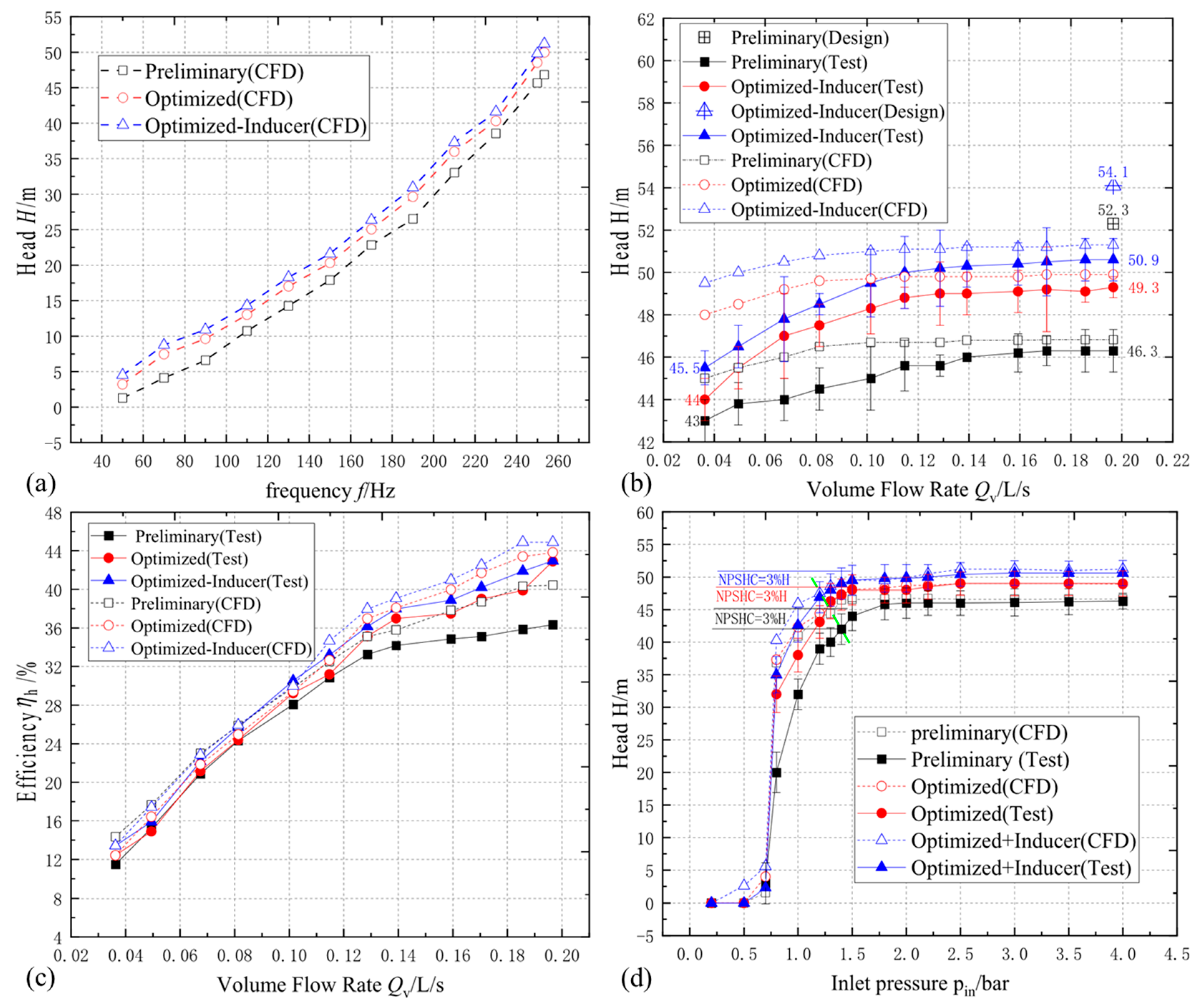 Energies 17 03732 g007