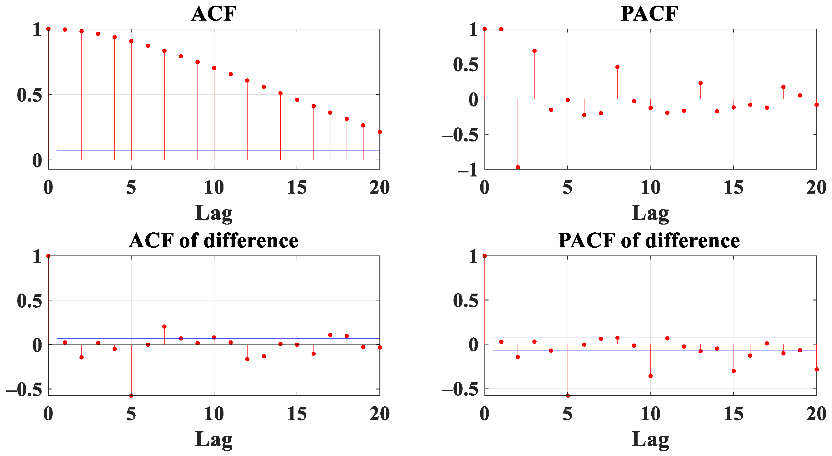 Energies 17 03736 g006