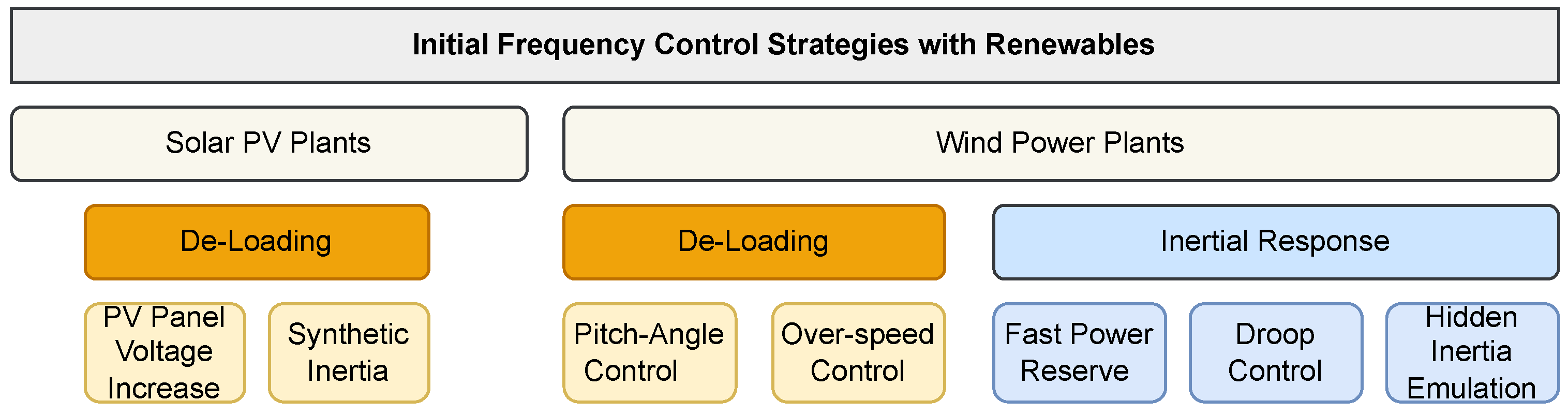 Energies 17 03737 g001