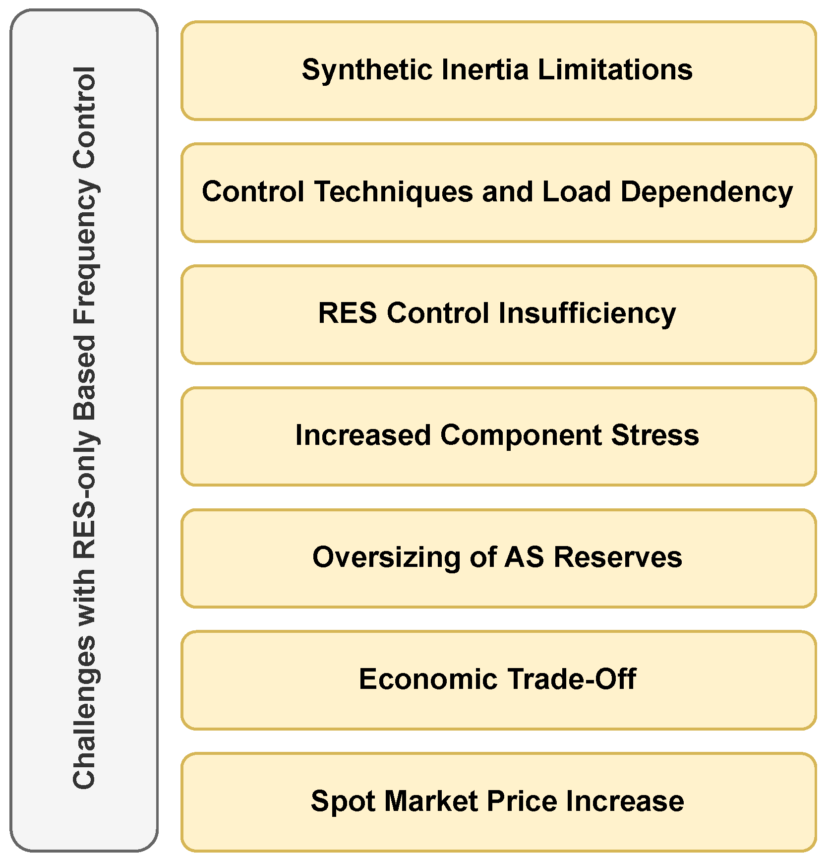 Energies 17 03737 g002