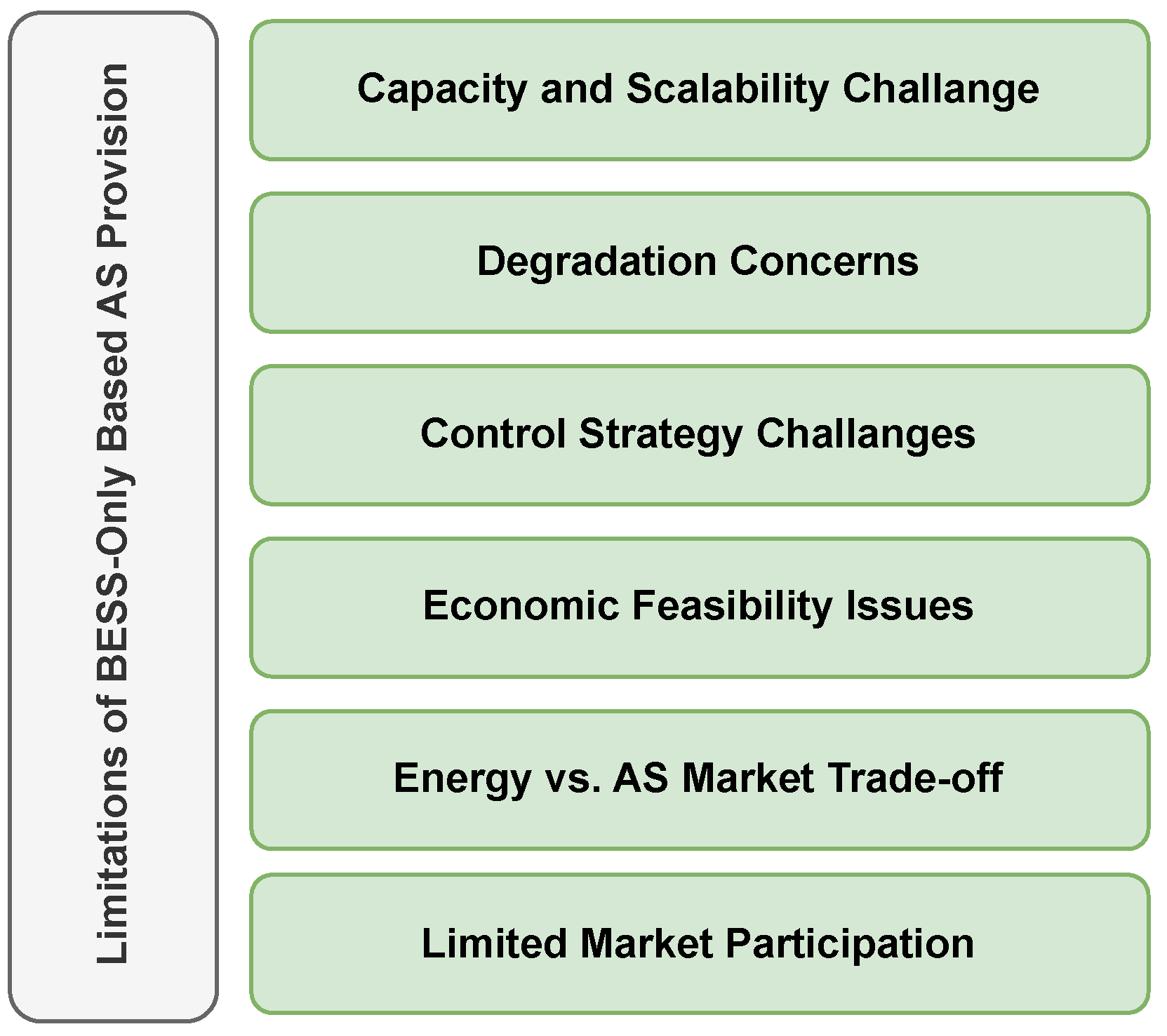 Energies 17 03737 g003