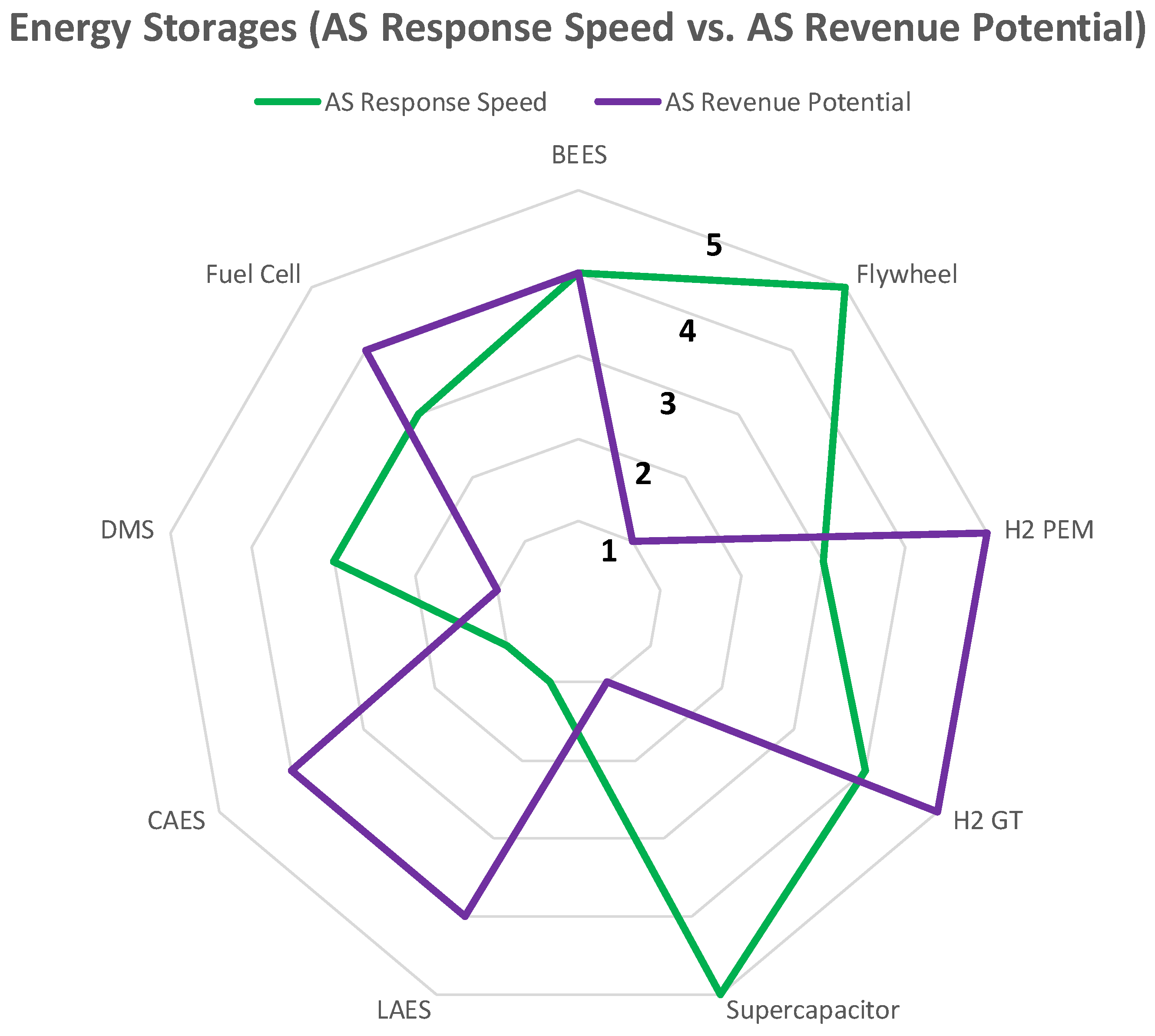 Energies 17 03737 g005