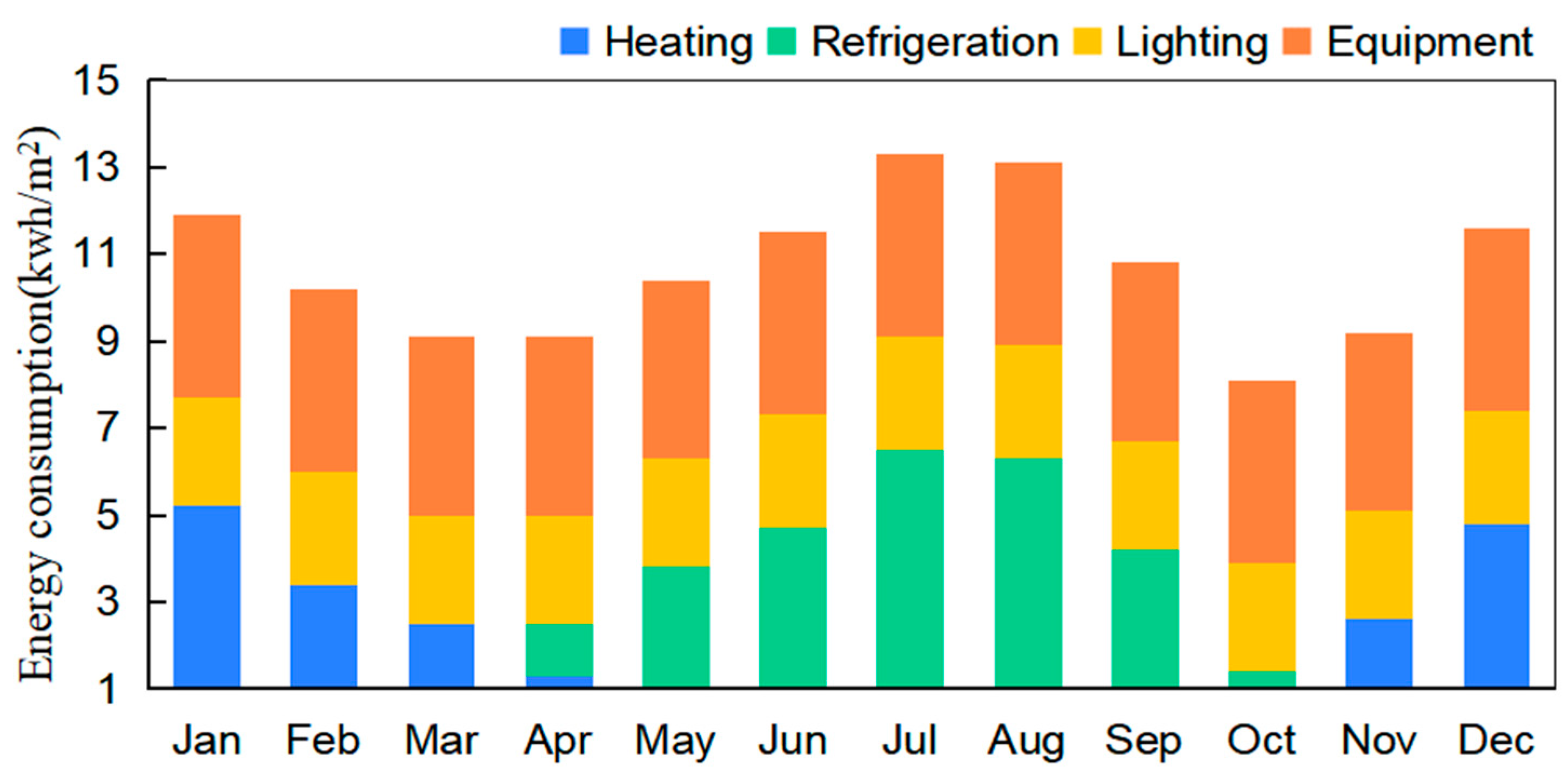 Energies 17 03738 g001