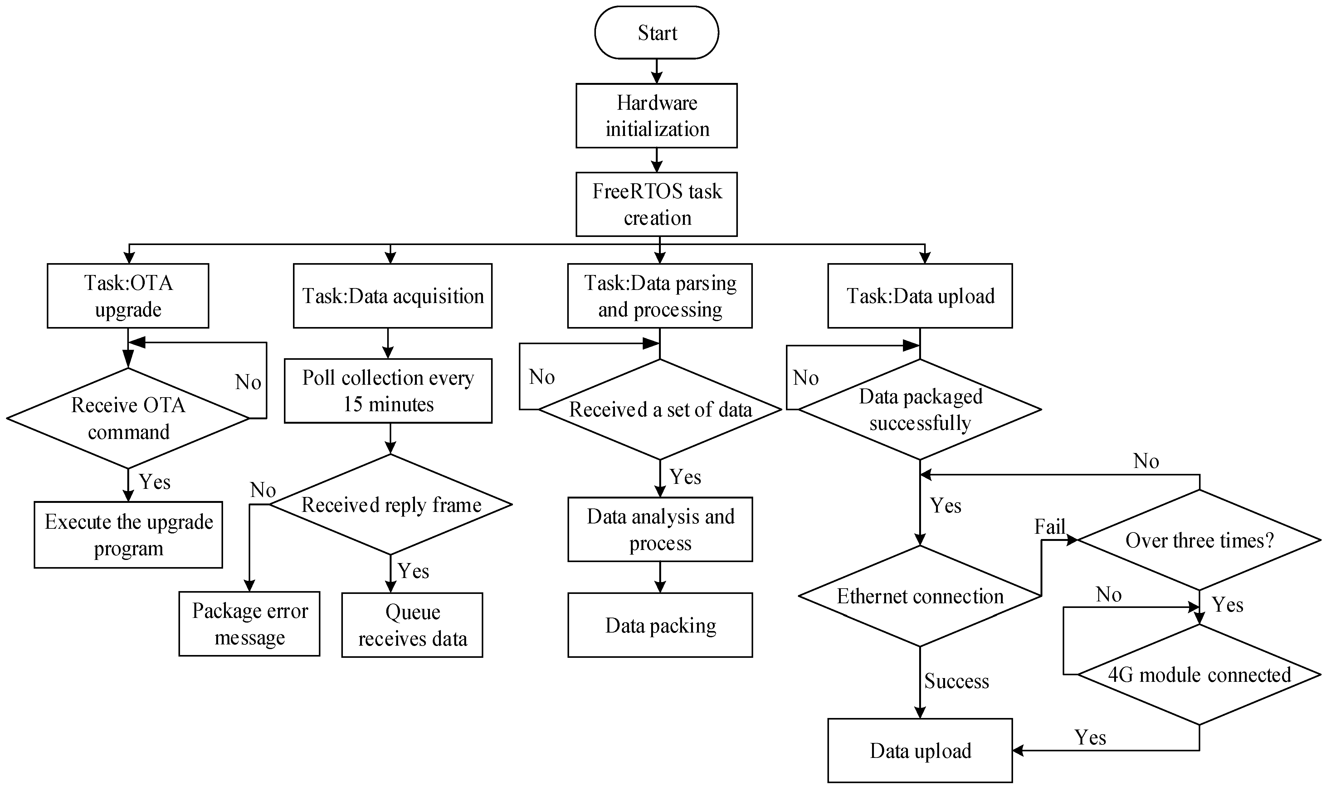 Energies 17 03738 g006