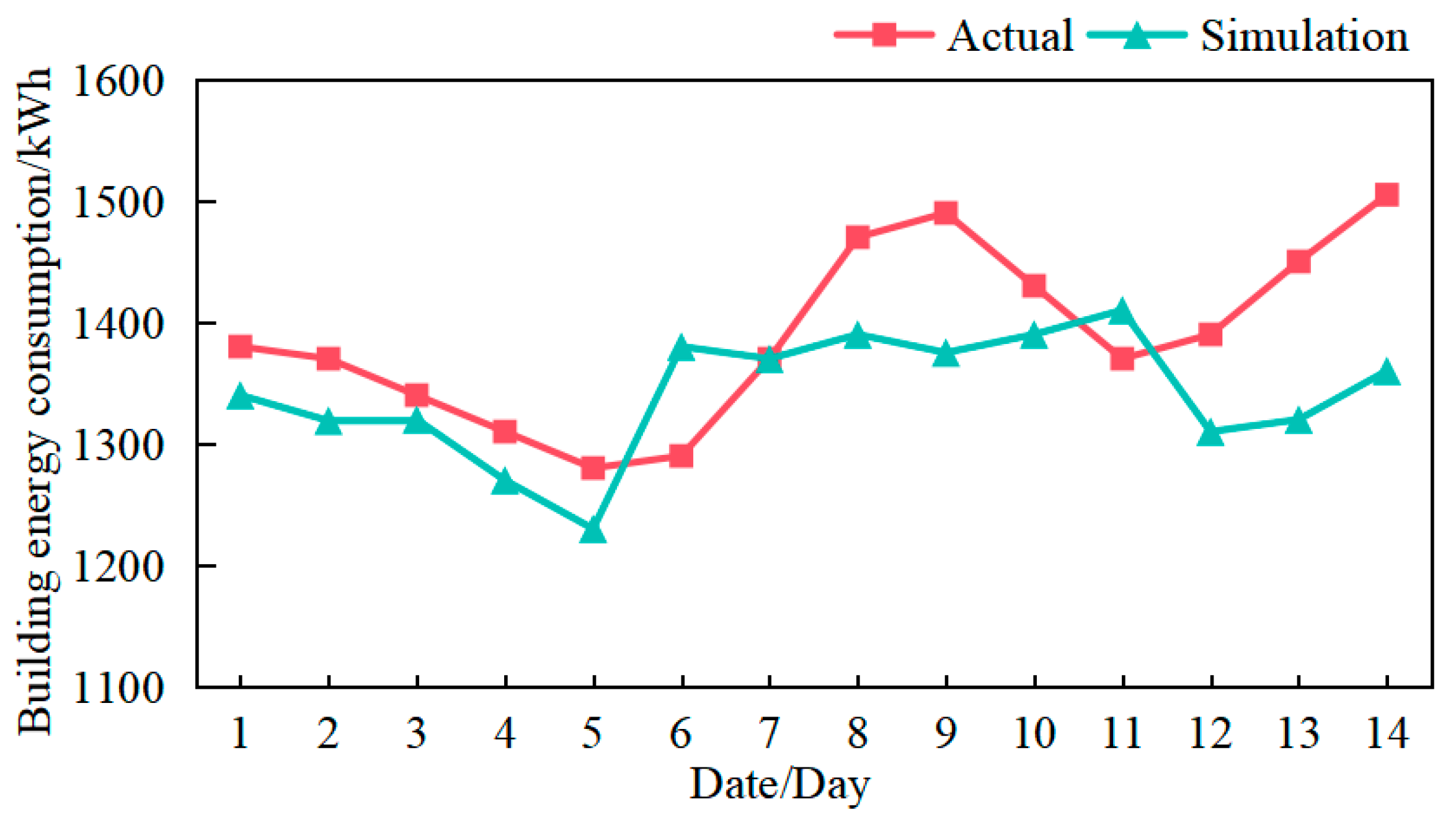 Energies 17 03738 g007