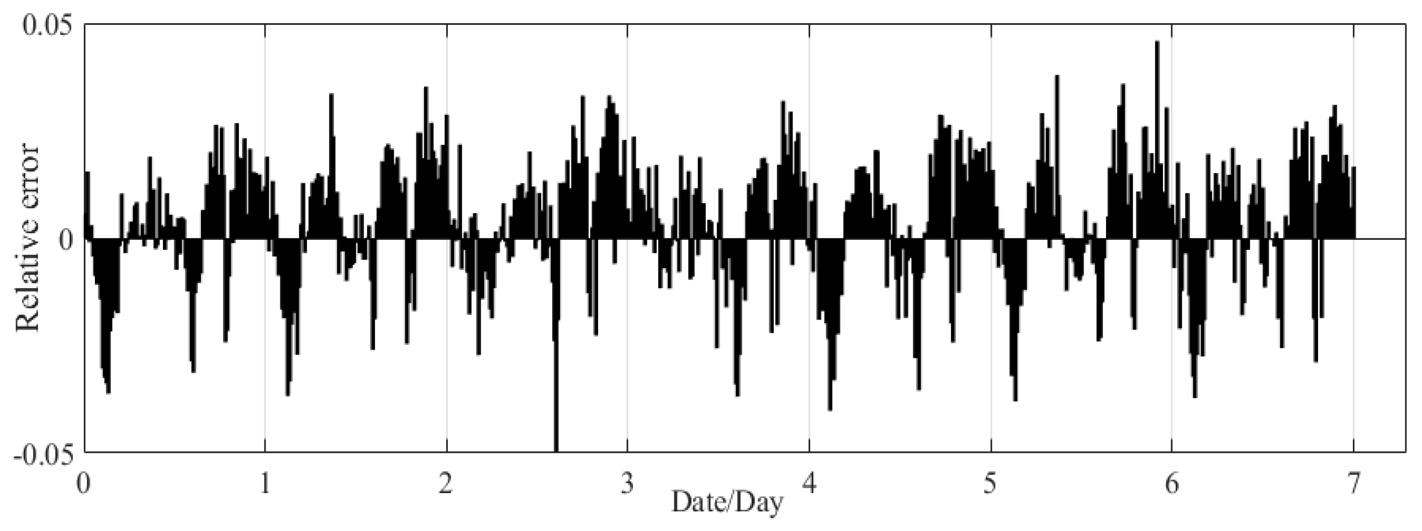 Energies 17 03738 g011