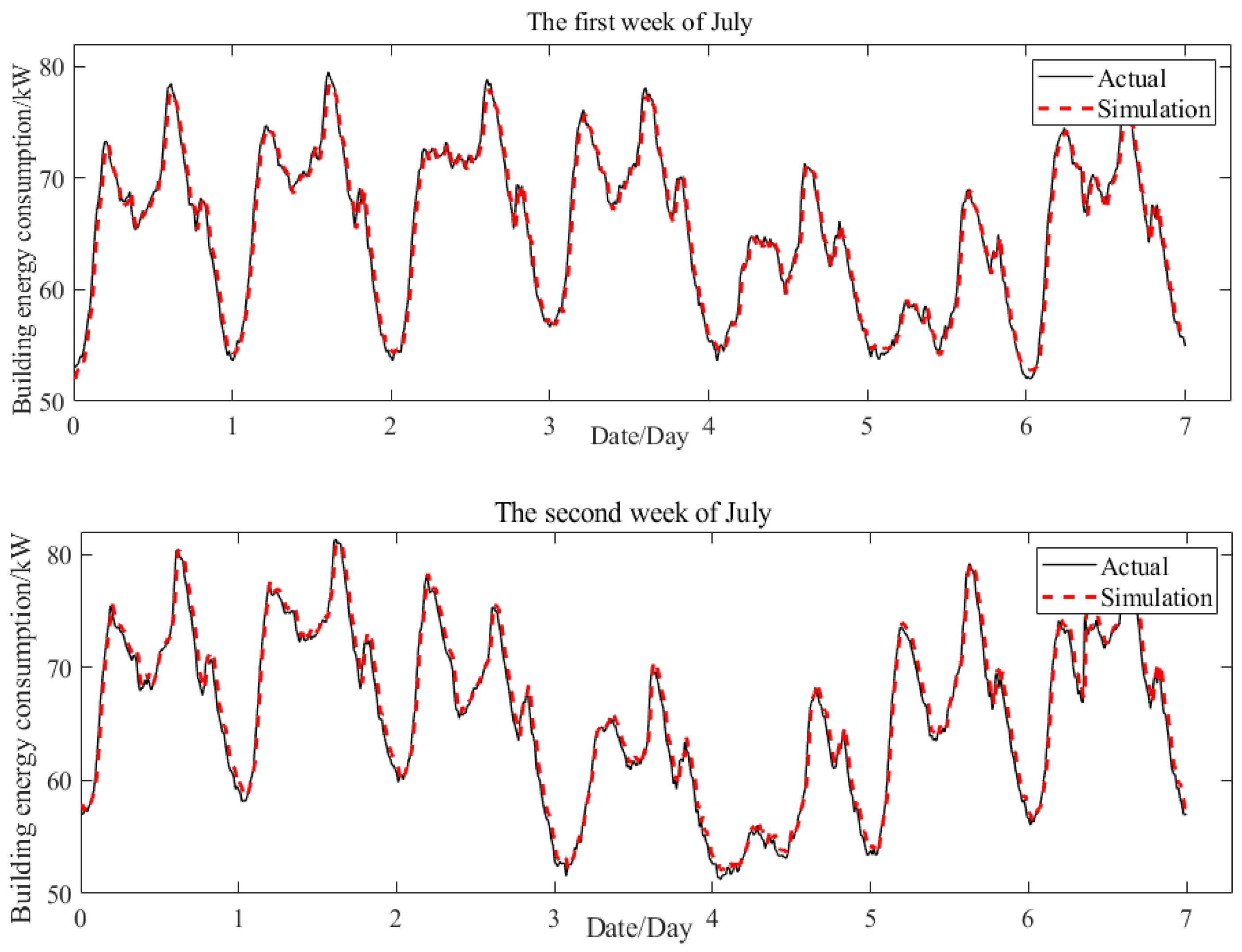 Energies 17 03738 g013