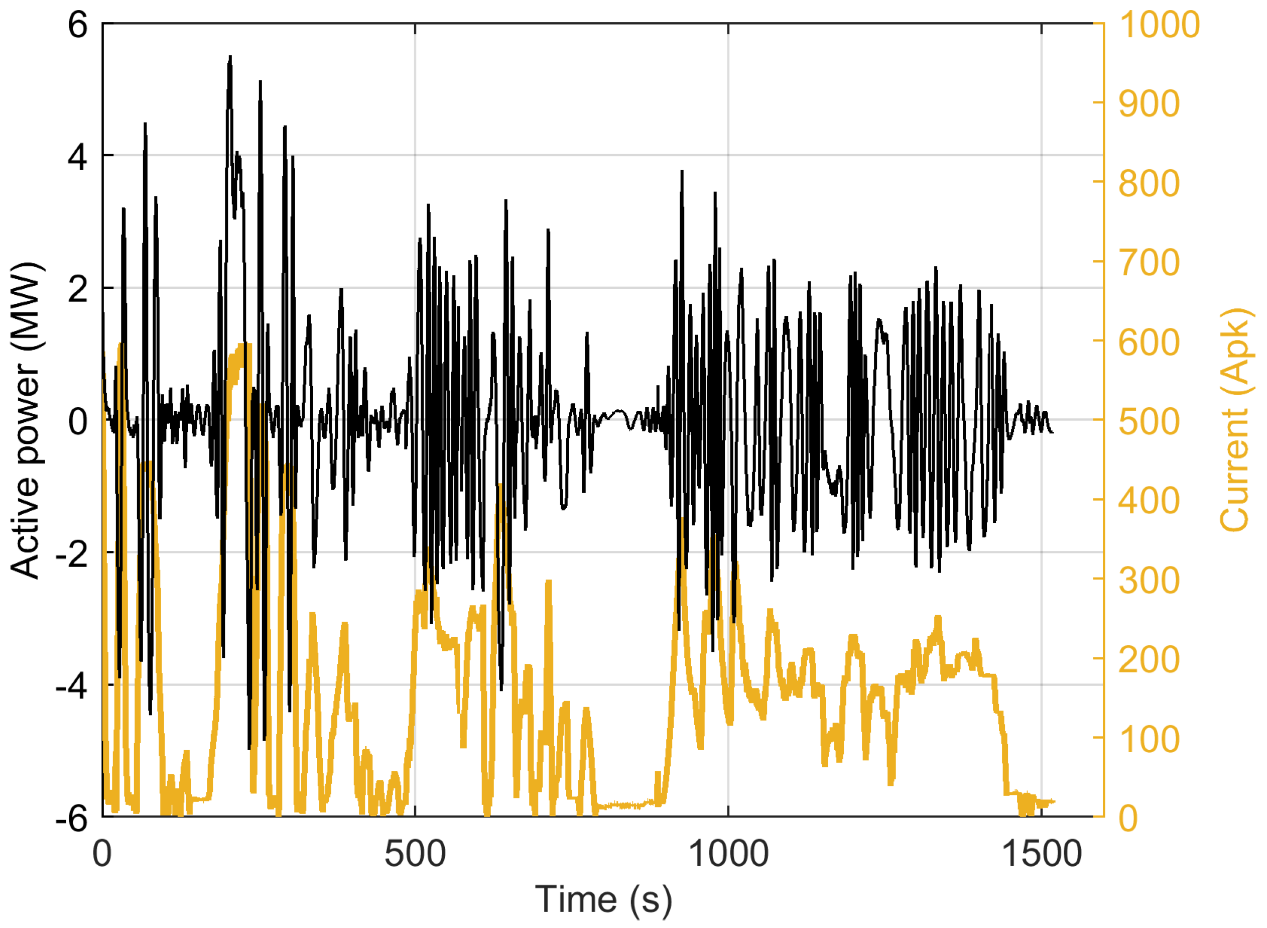 Energies 17 03739 g009