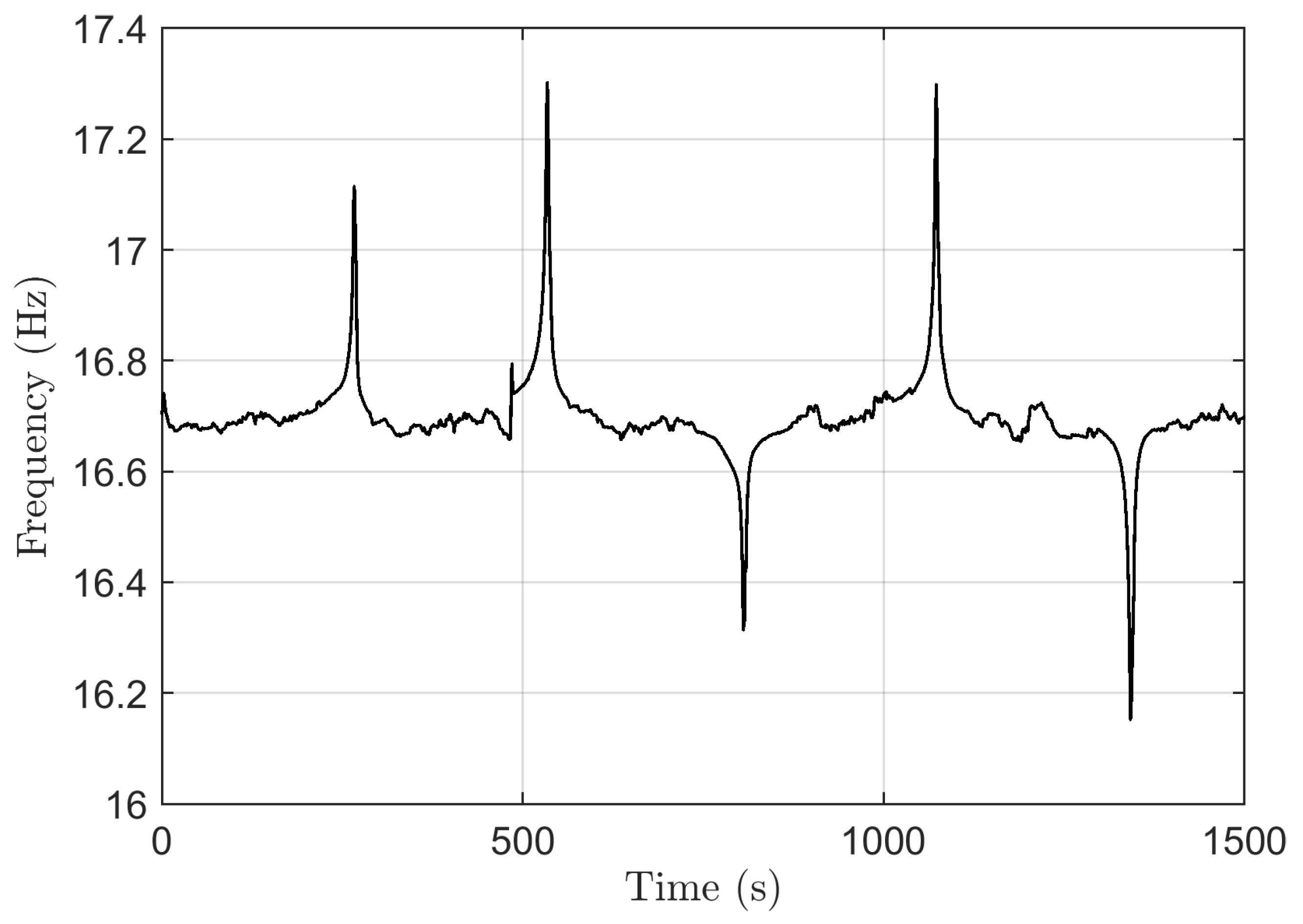 Energies 17 03739 g013